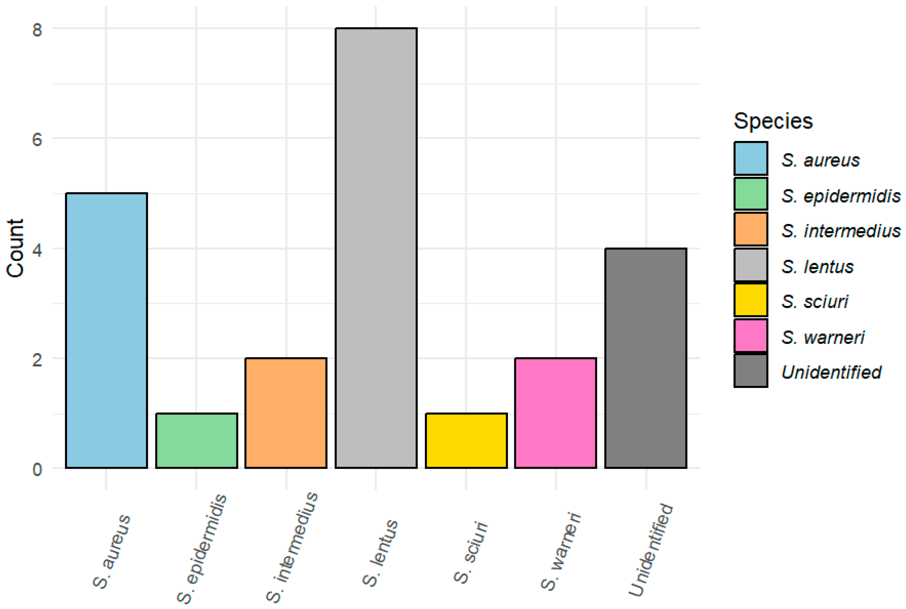 Animals 14 01151 g002