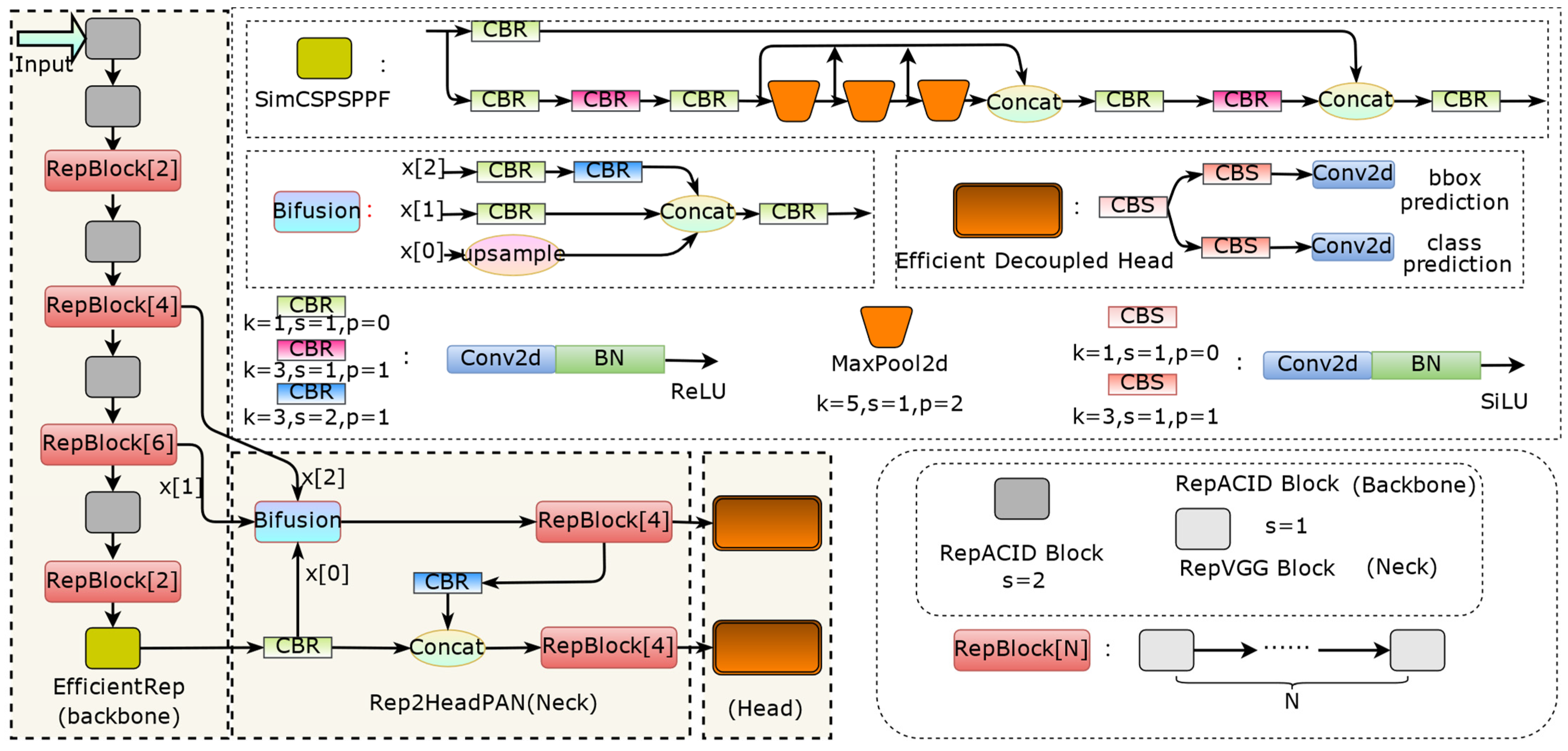 Animals 14 01152 g006