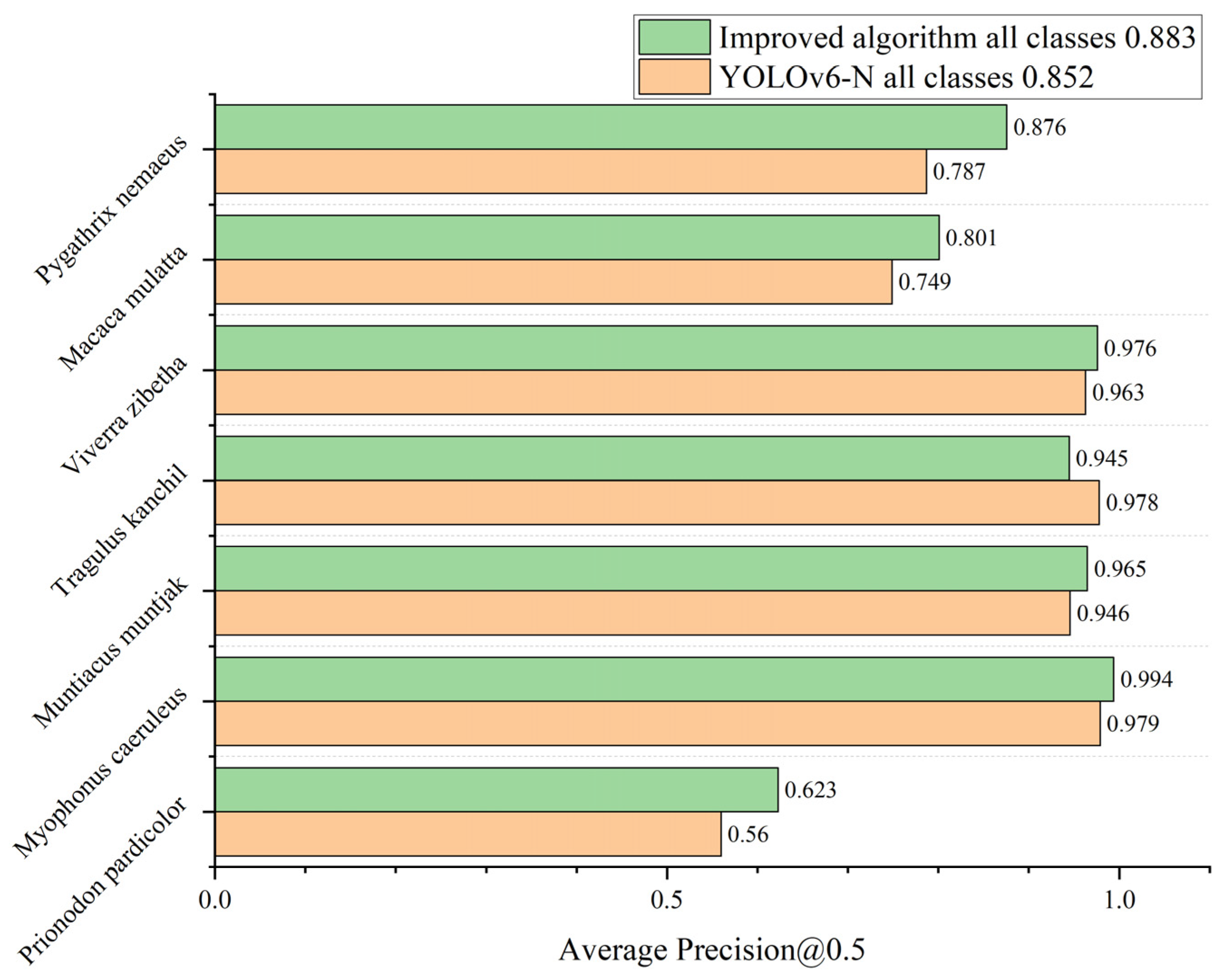 Animals 14 01152 g009