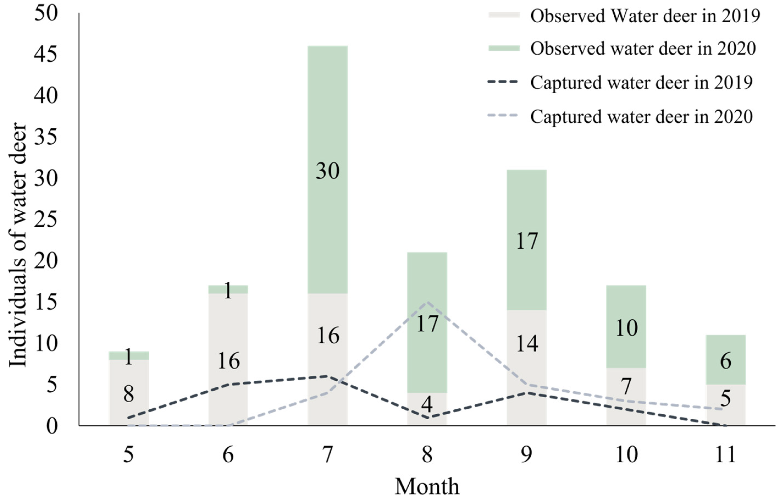 Animals 14 01153 g003