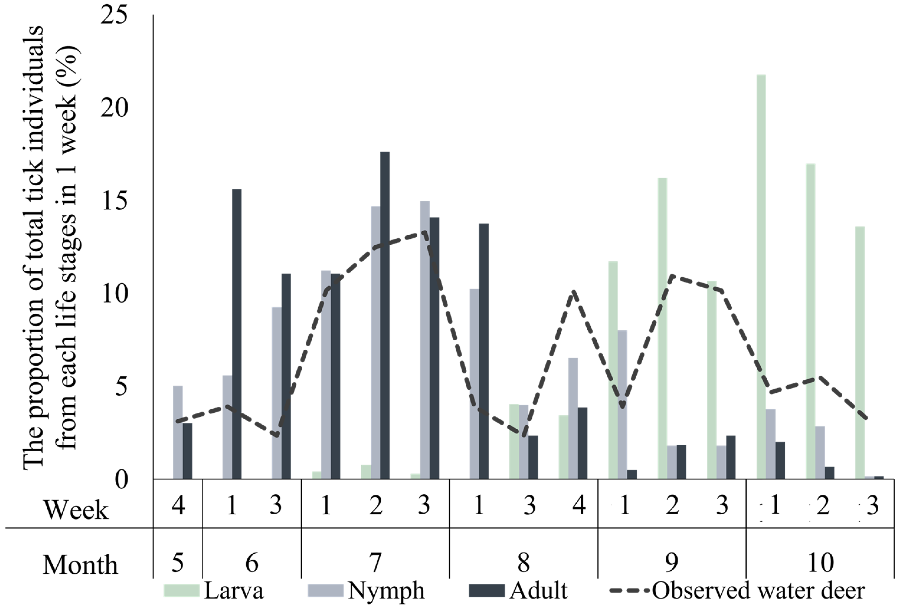 Animals 14 01153 g004