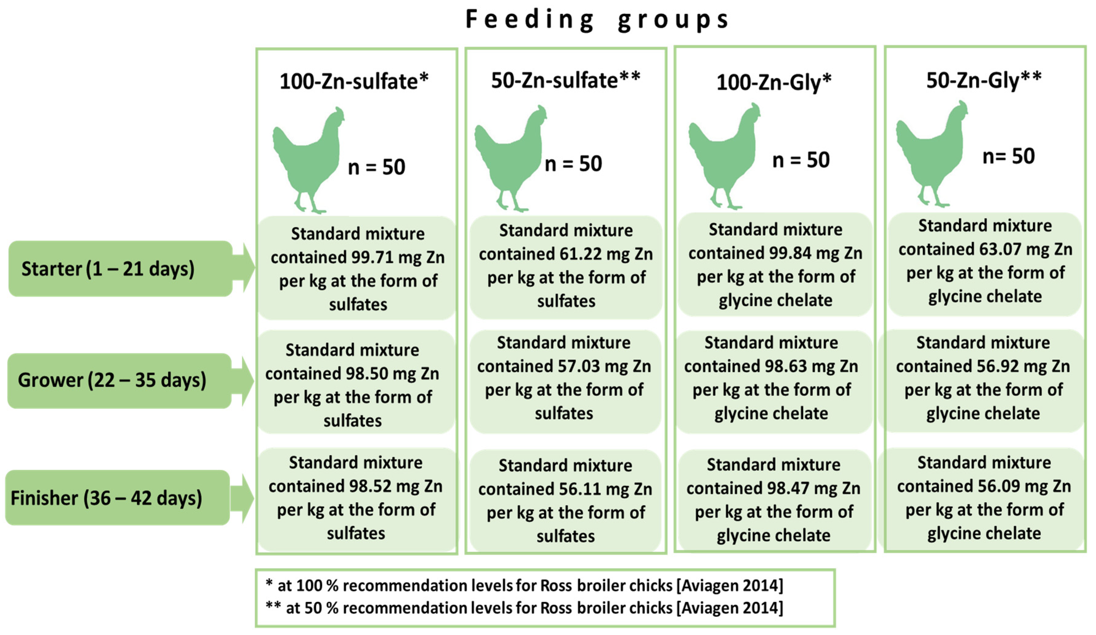 Animals 14 01156 g001 Animals 14 01156 g001