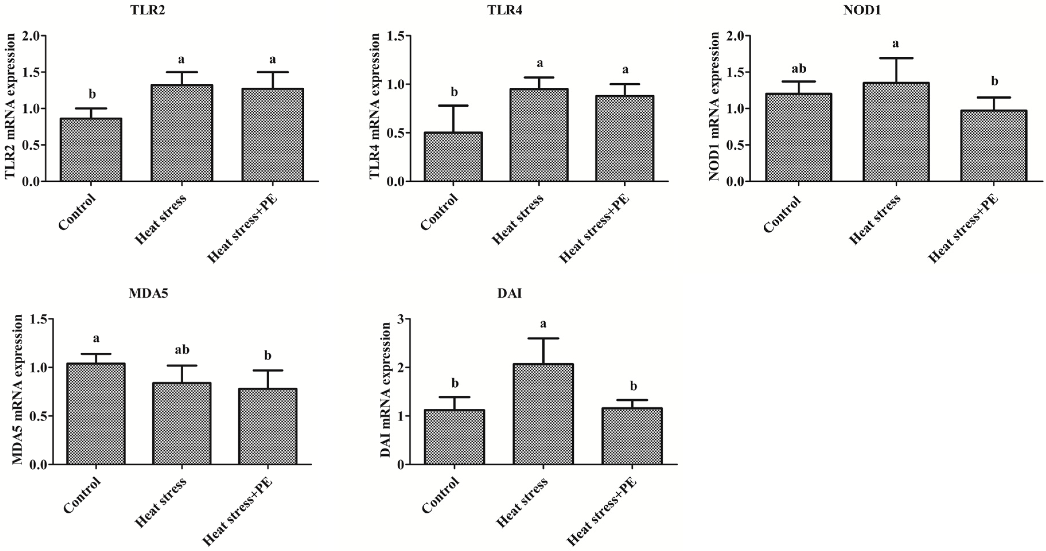 Animals 14 01157 g002 Animals 14 01157 g002