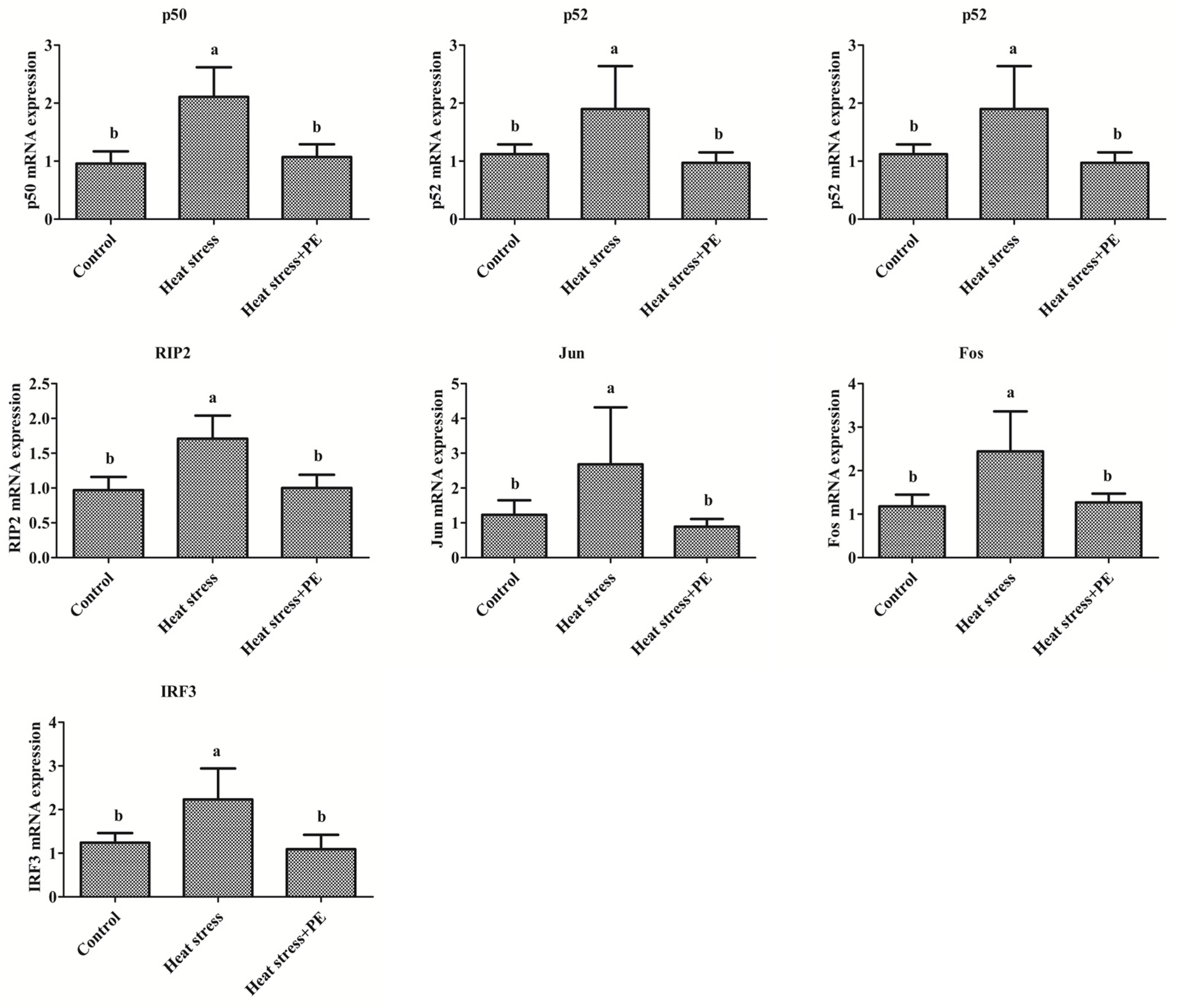 Animals 14 01157 g003 Animals 14 01157 g003