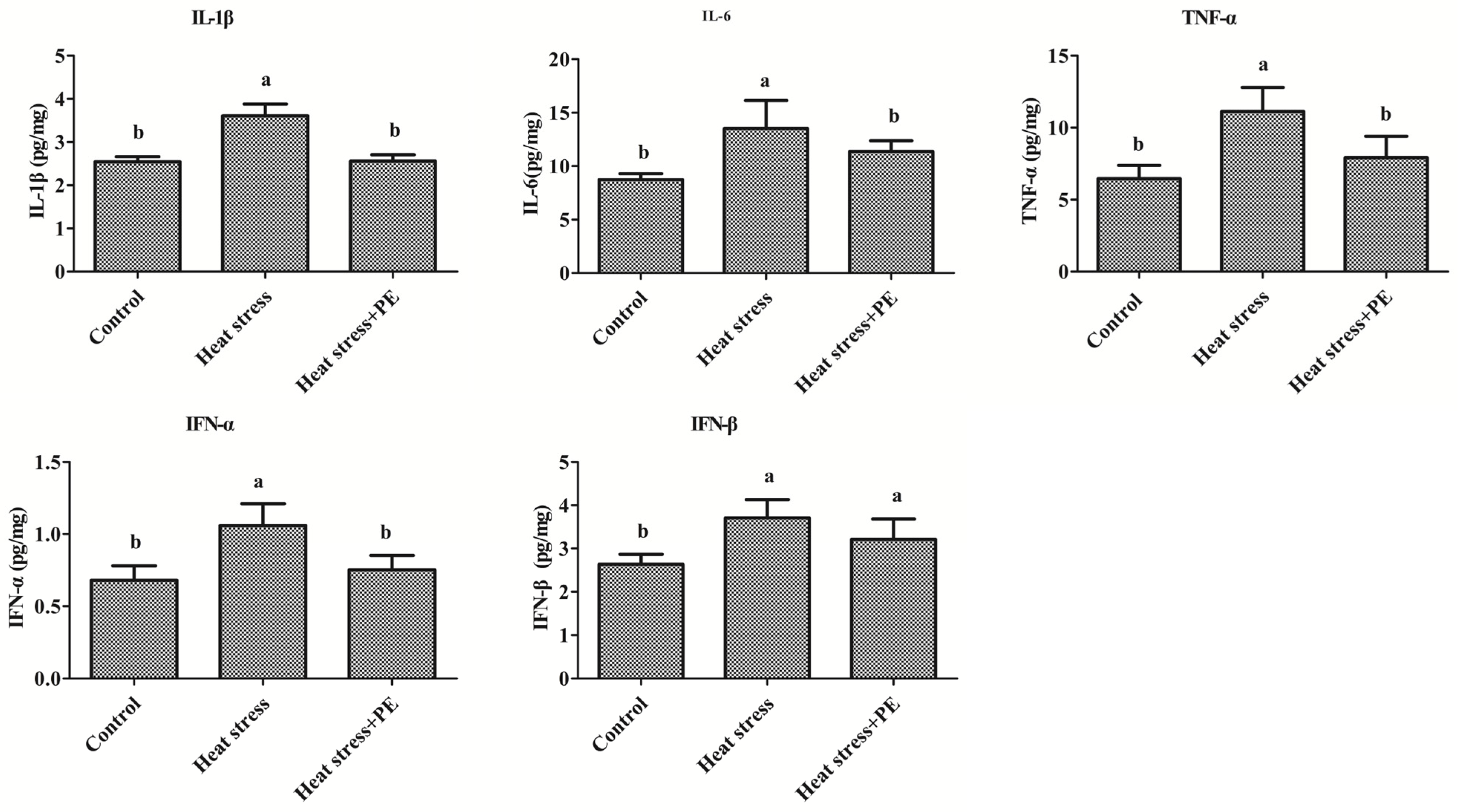 Animals 14 01157 g004 Animals 14 01157 g004