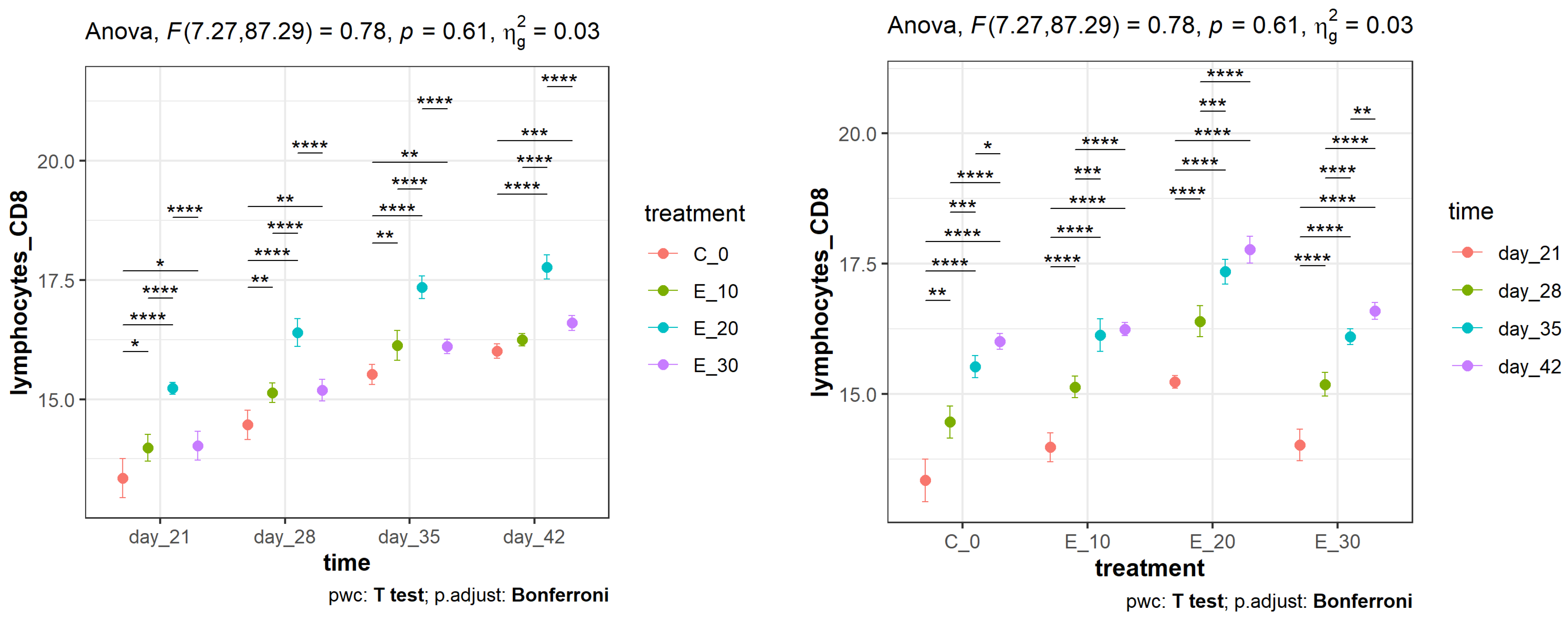 Animals 14 01159 g003