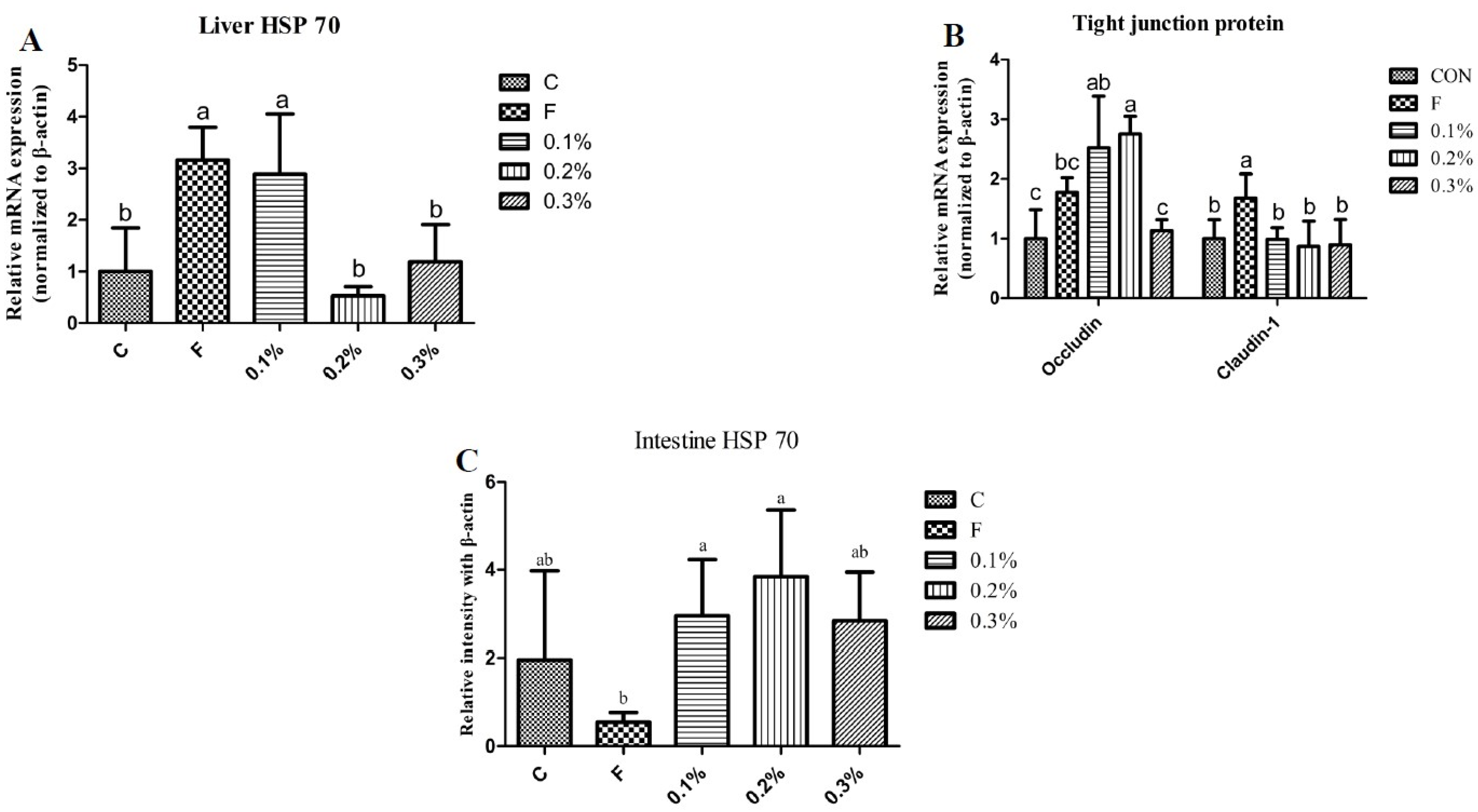 Animals 14 01164 g003
