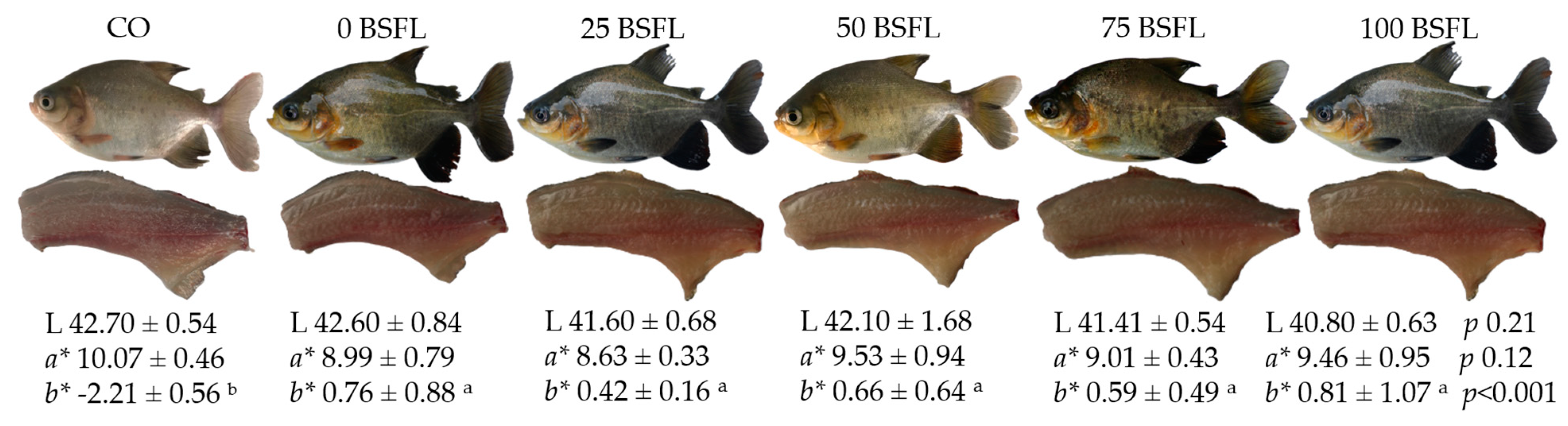 Animals 14 01165 g002