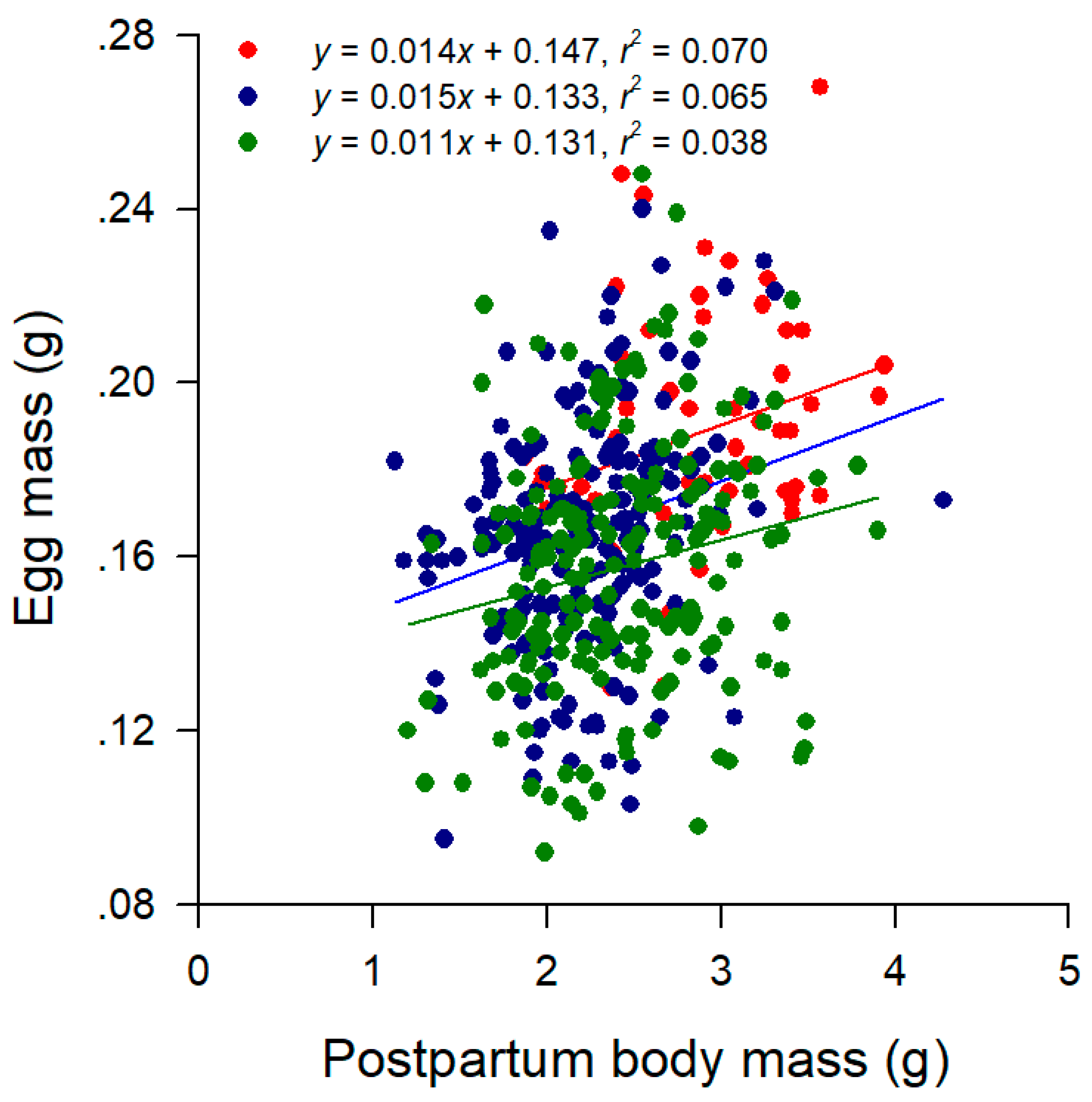 Animals 14 01167 g002