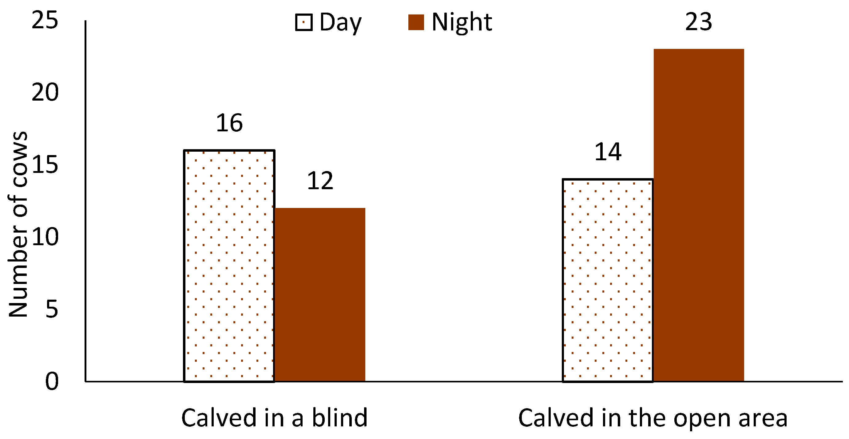 Animals 14 01171 g003