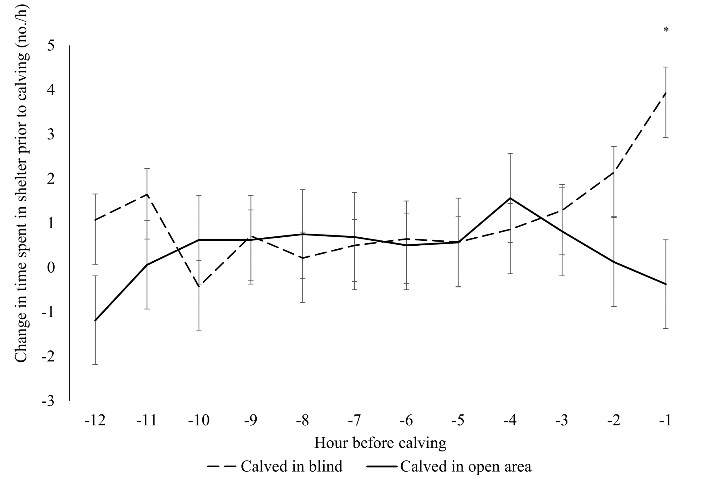 Animals 14 01171 g005