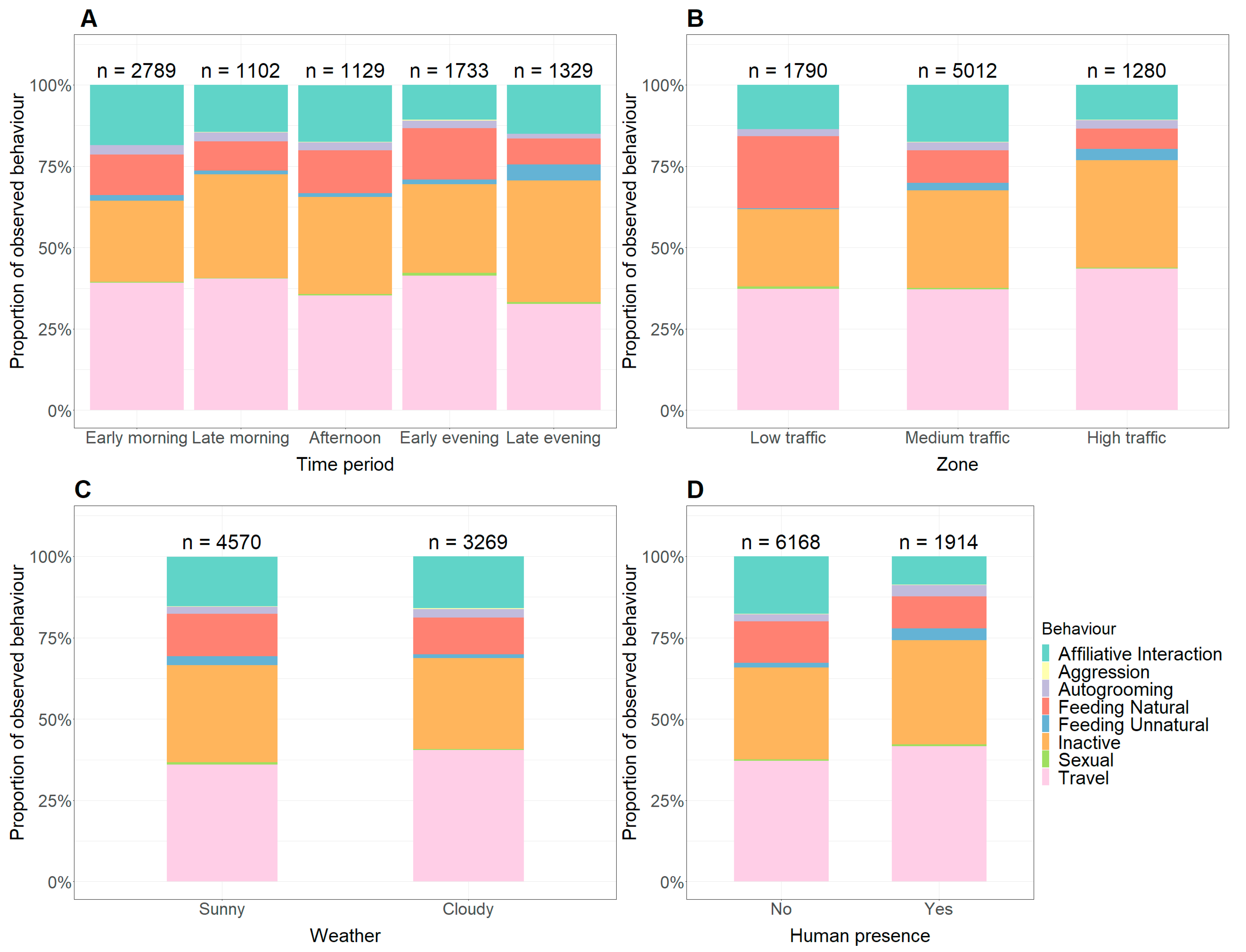 Animals 14 01173 g003 Animals 14 01173 g003