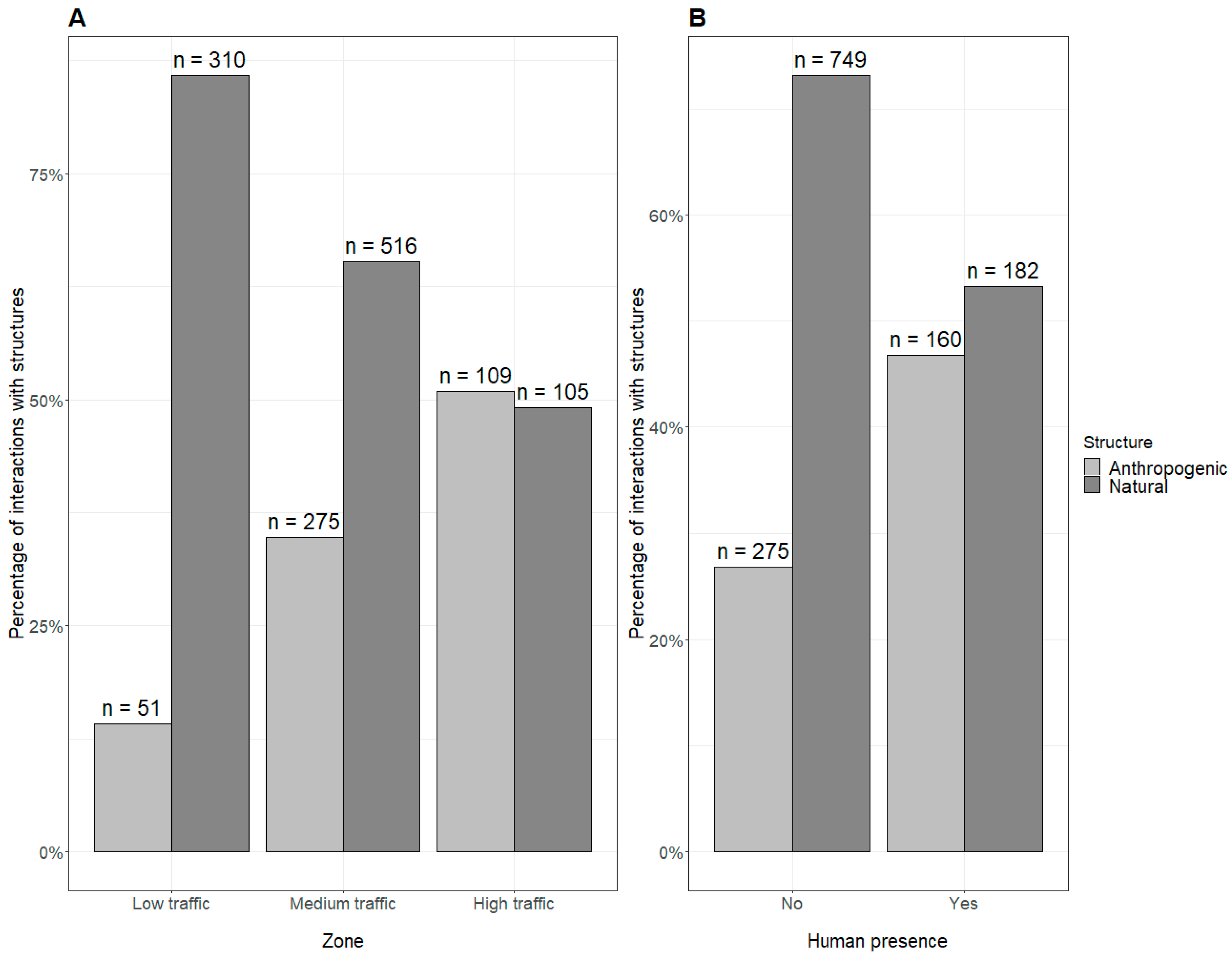 Animals 14 01173 g004 Animals 14 01173 g004