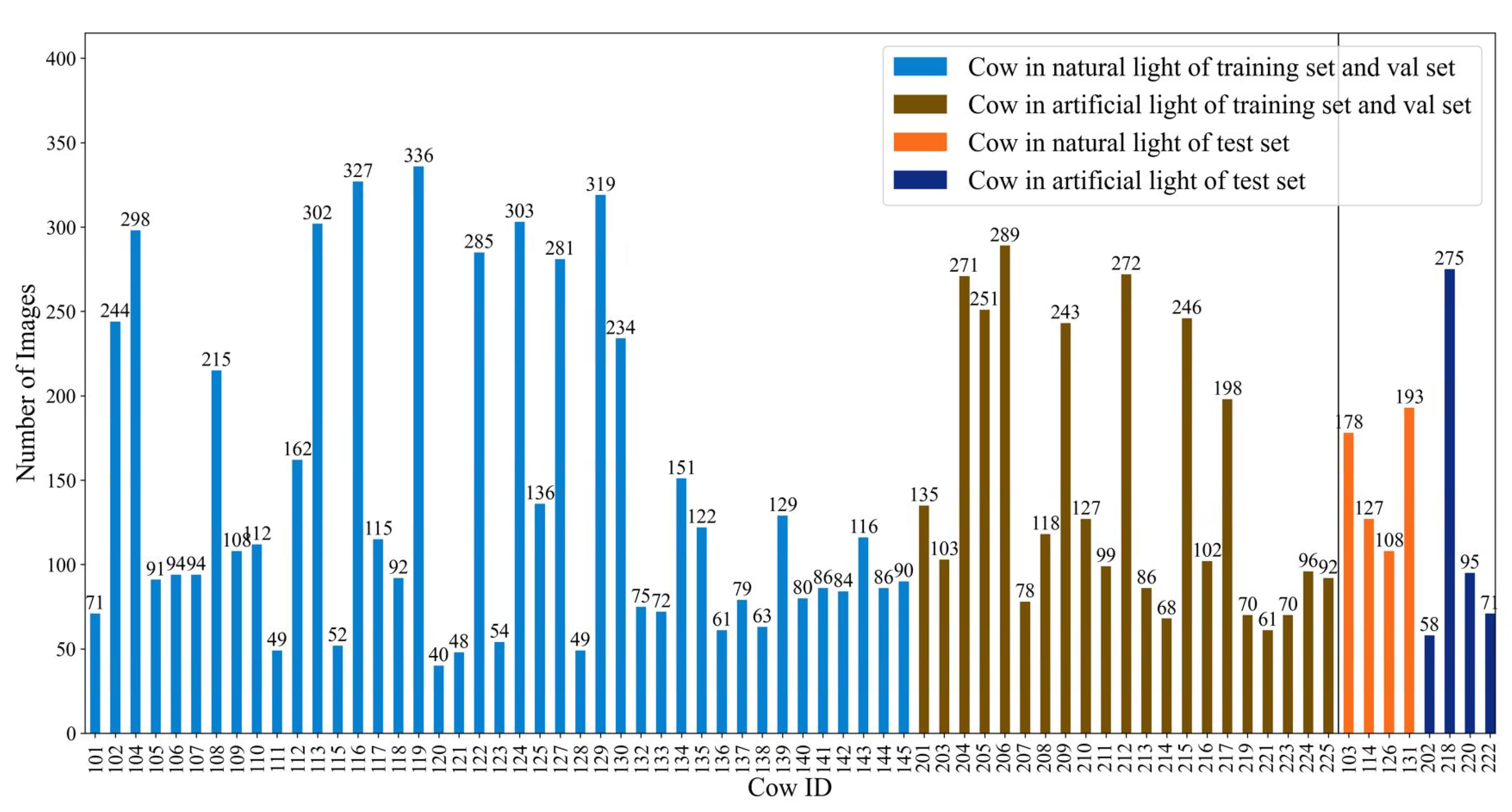 Animals 14 01175 g003
