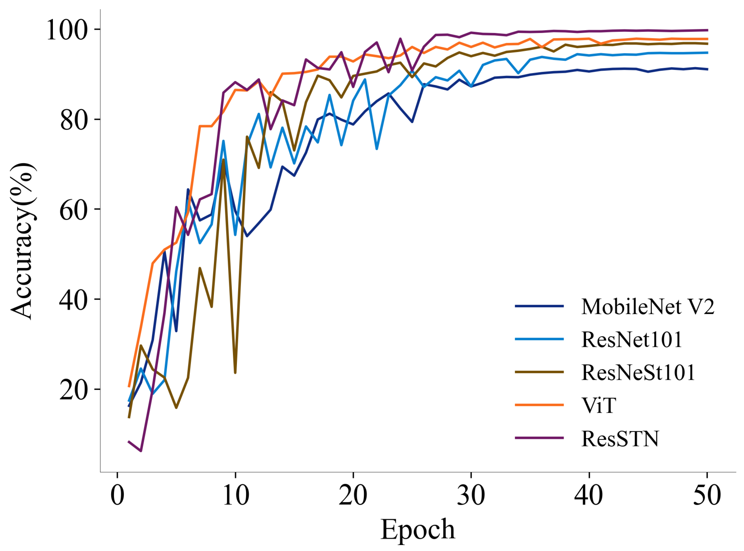 Animals 14 01175 g007