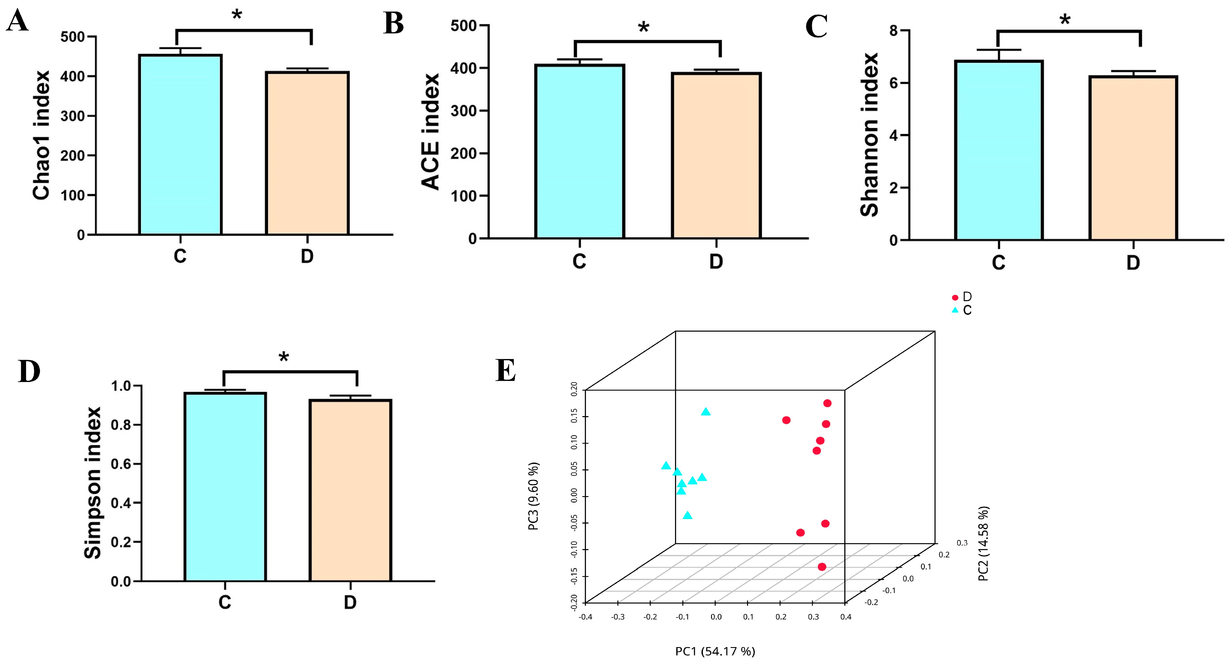 Animals 14 01181 g001
