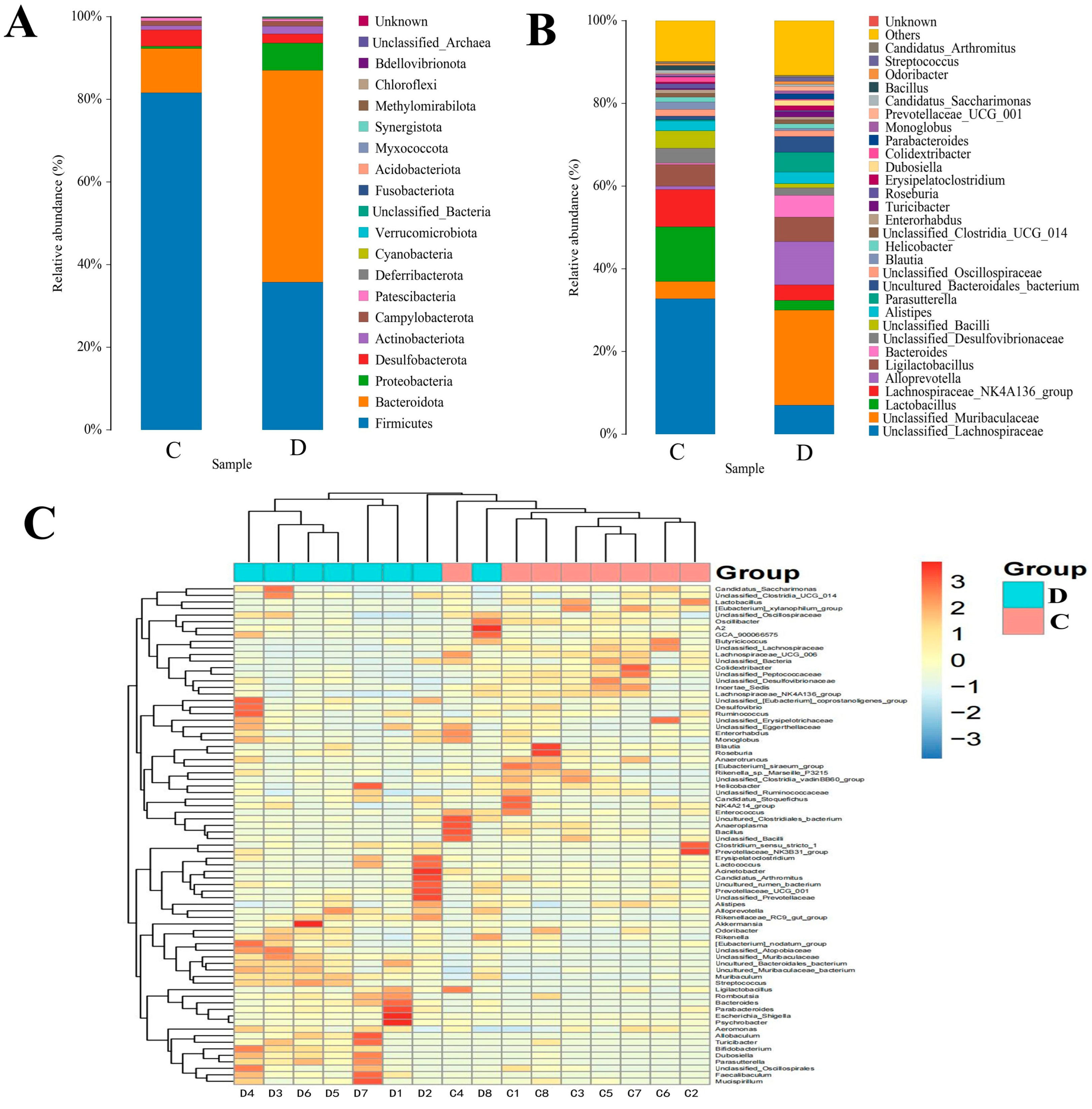Animals 14 01181 g002