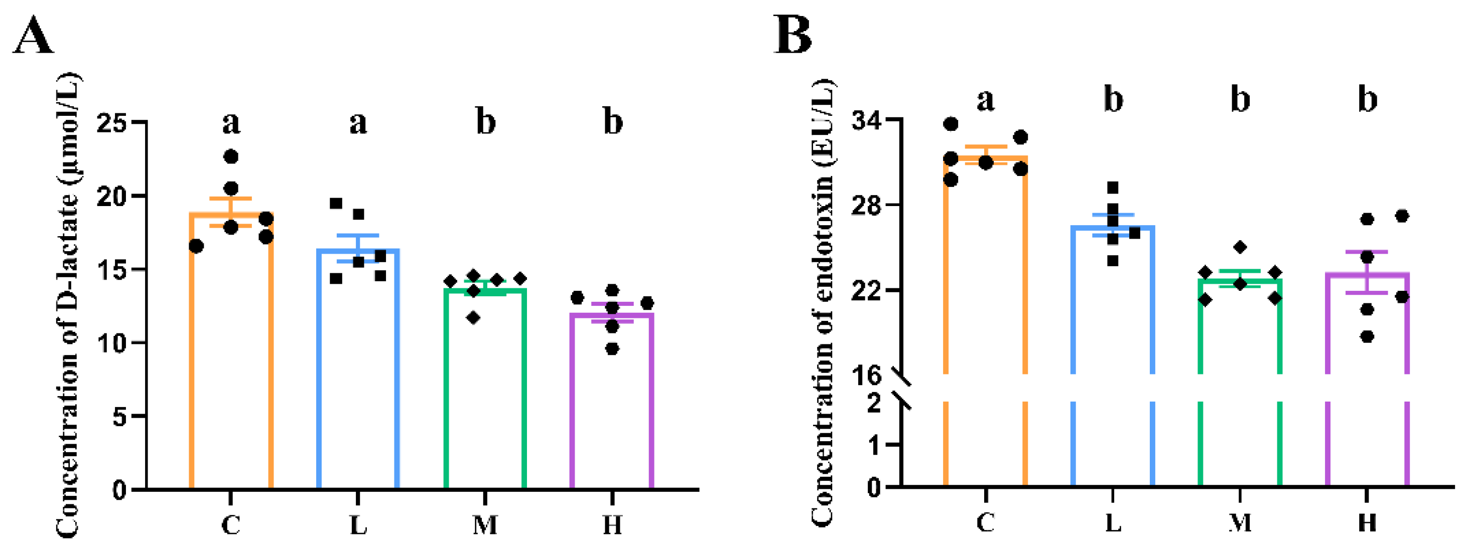 Animals 14 01182 g002