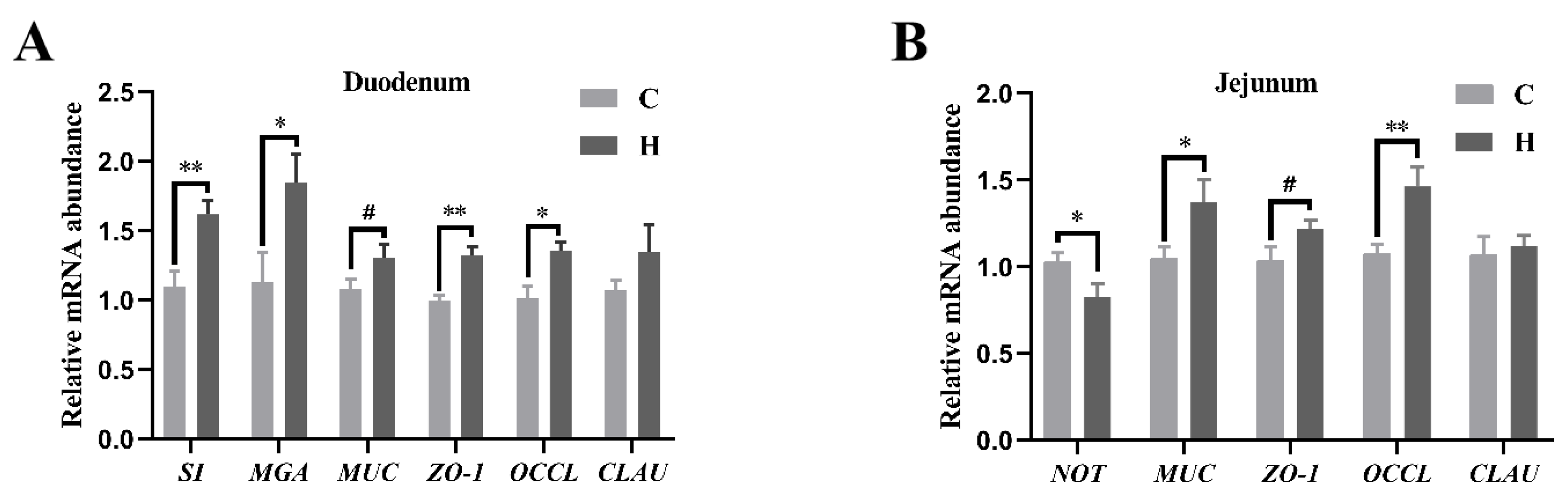 Animals 14 01182 g004
