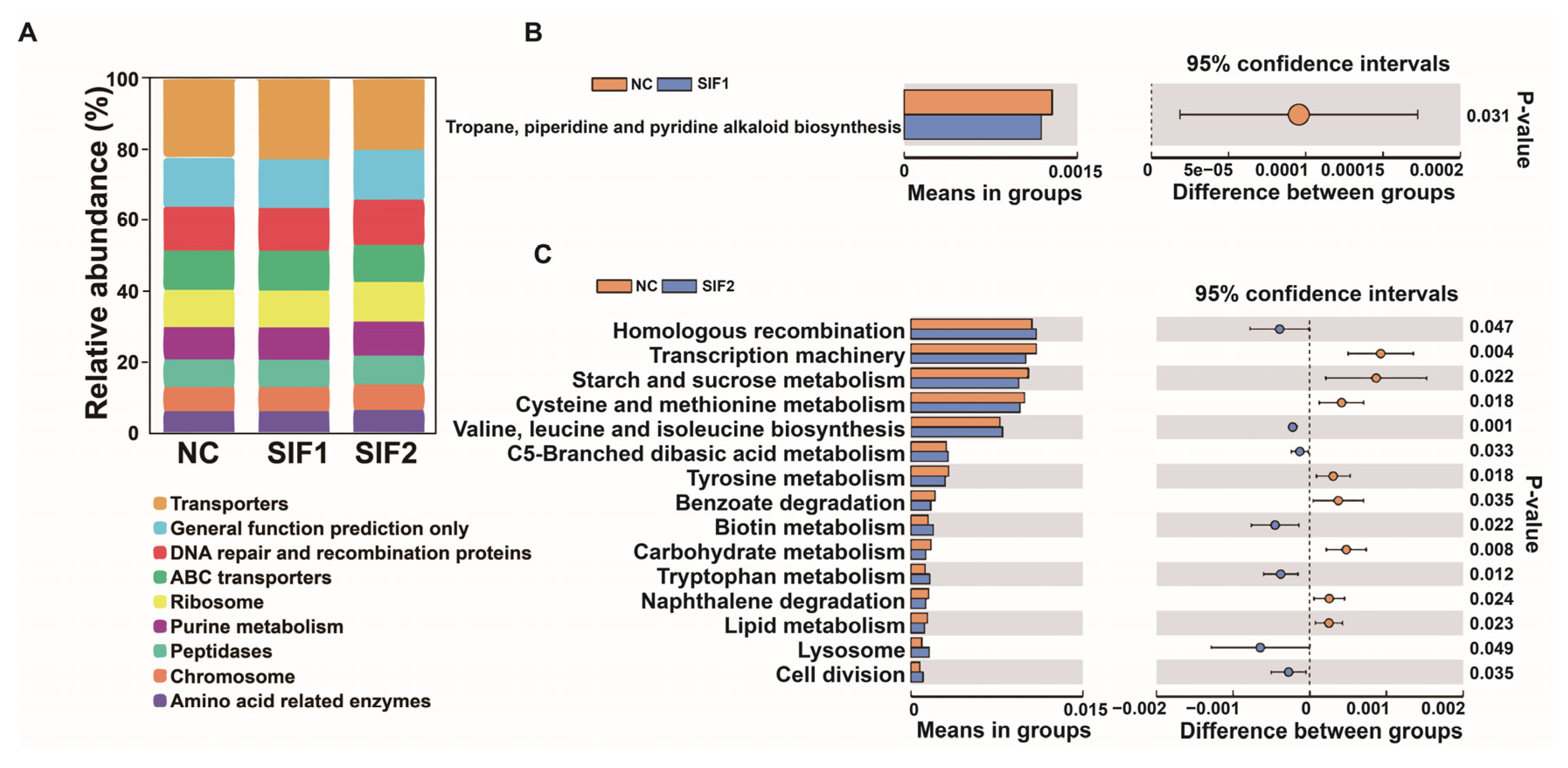 Animals 14 01188 g003
