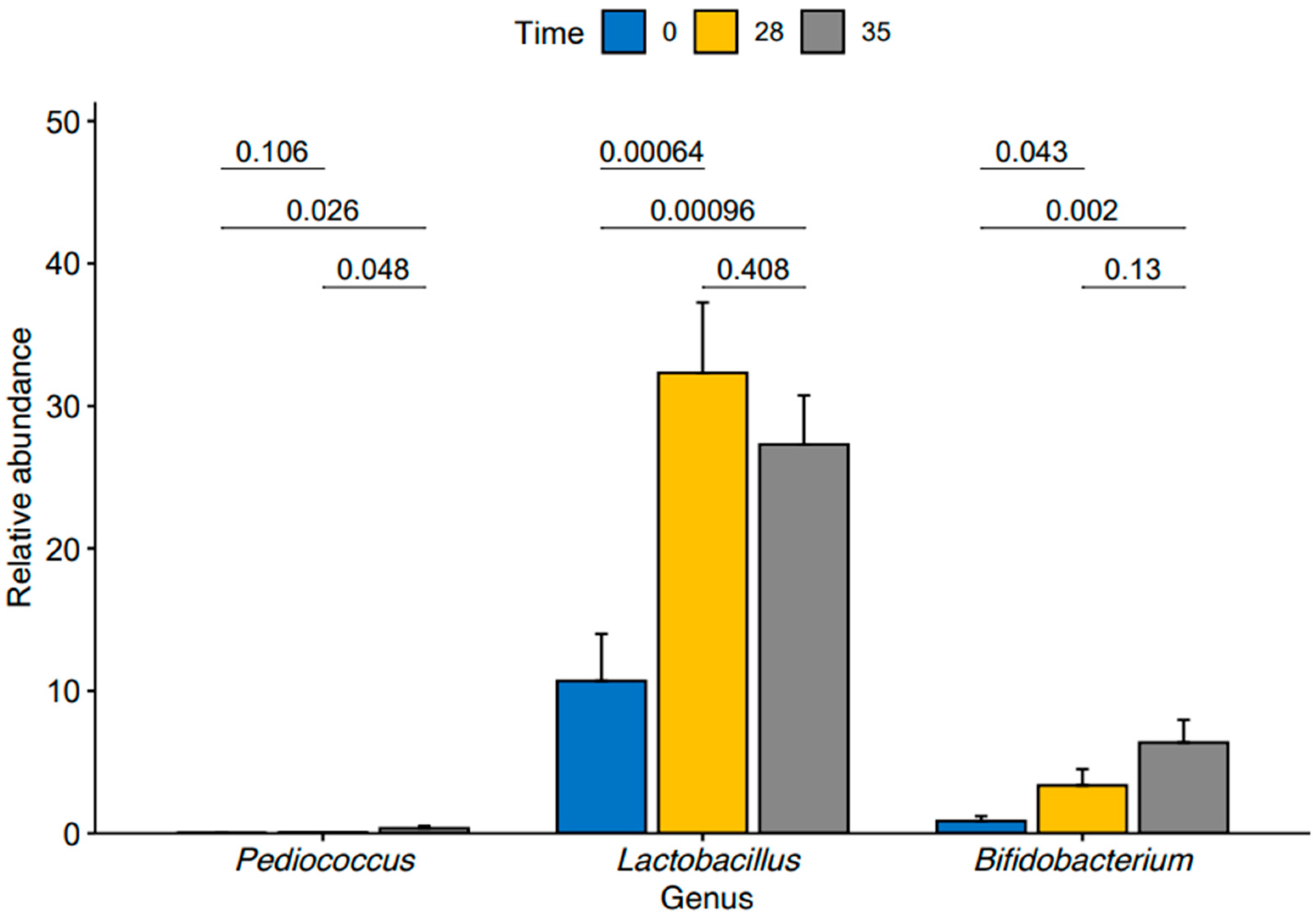 Animals 14 01189 g004