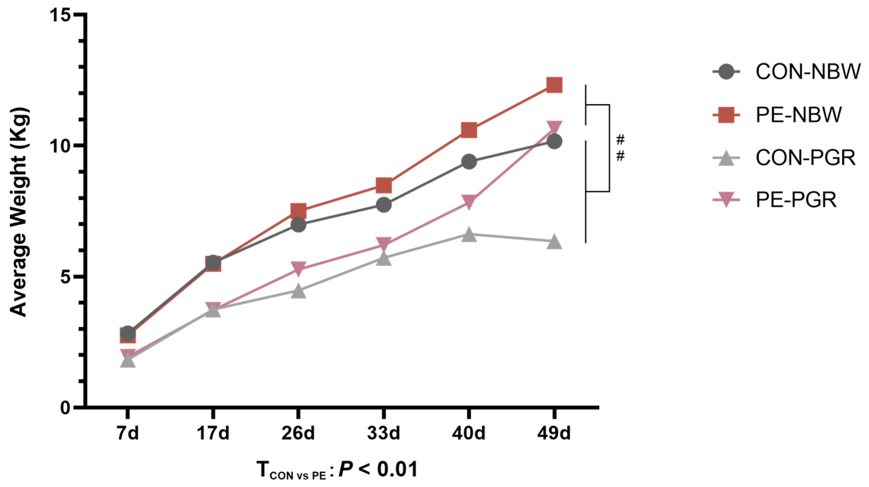 Animals 14 01193 g002