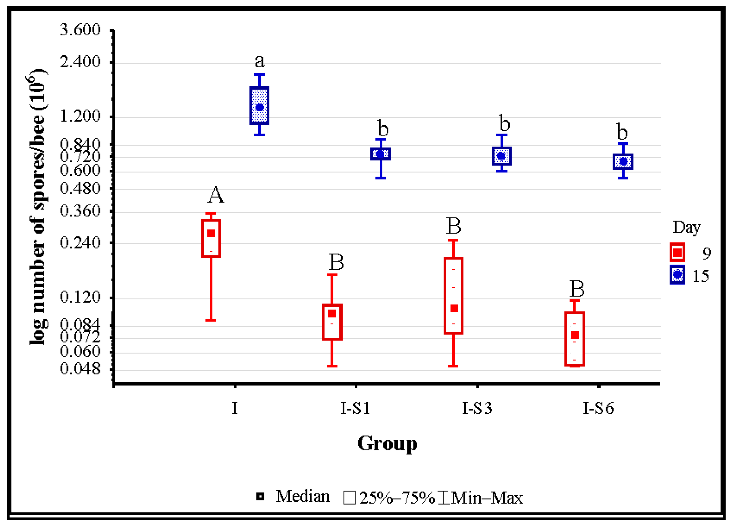 Animals 14 01195 g002 Animals 14 01195 g002