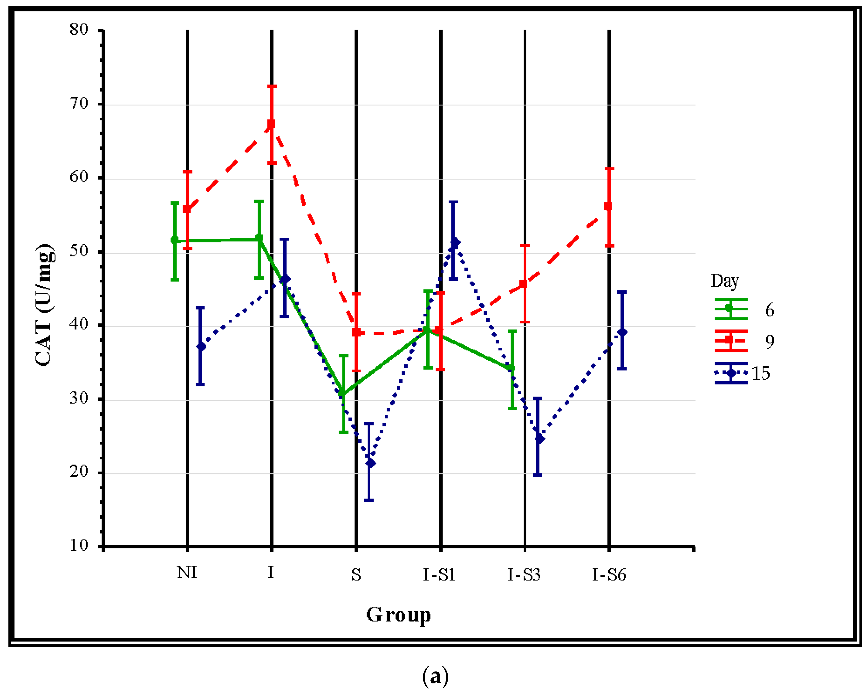 Animals 14 01195 g003a Animals 14 01195 g003a