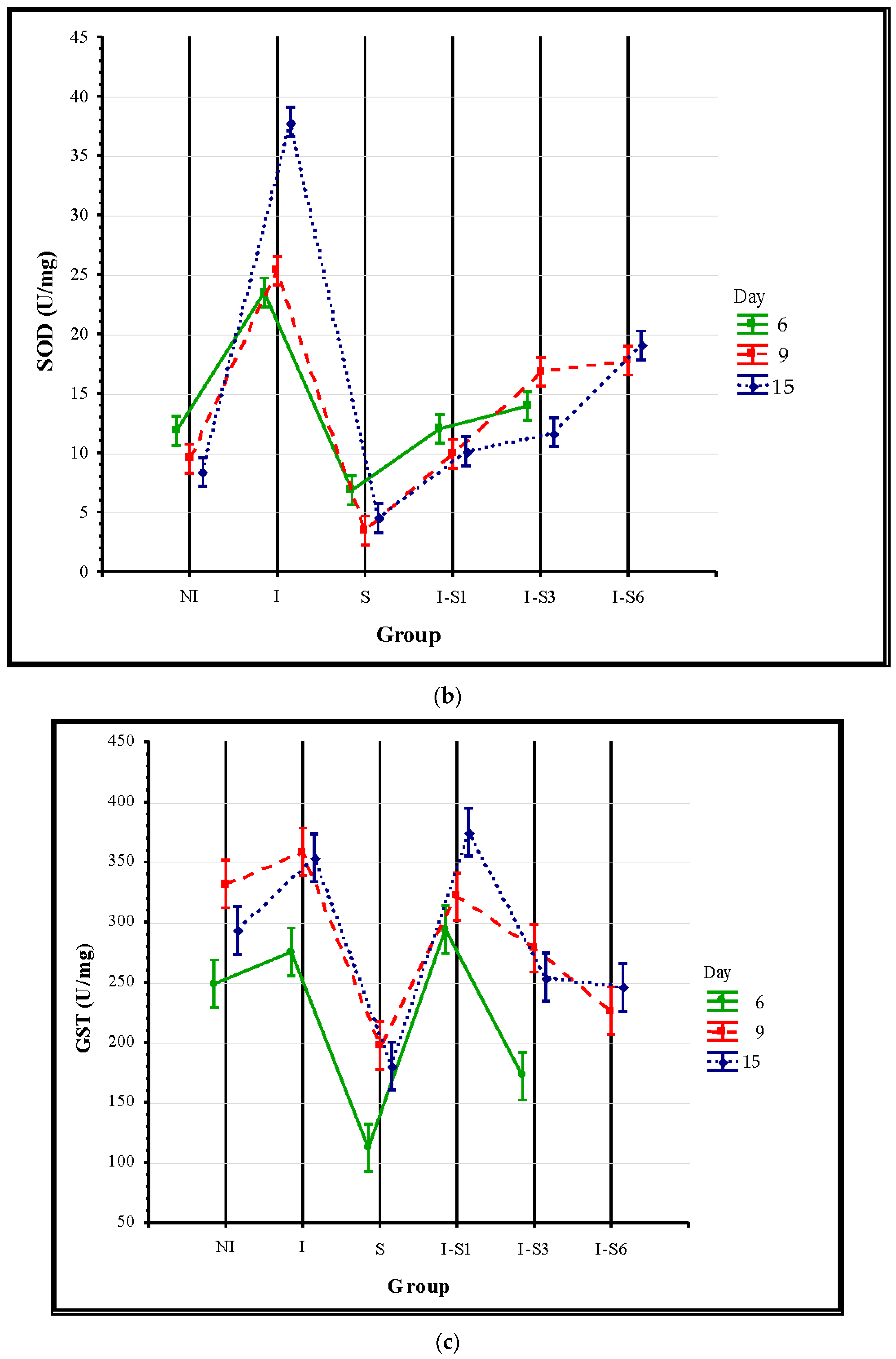 Animals 14 01195 g003b Animals 14 01195 g003b