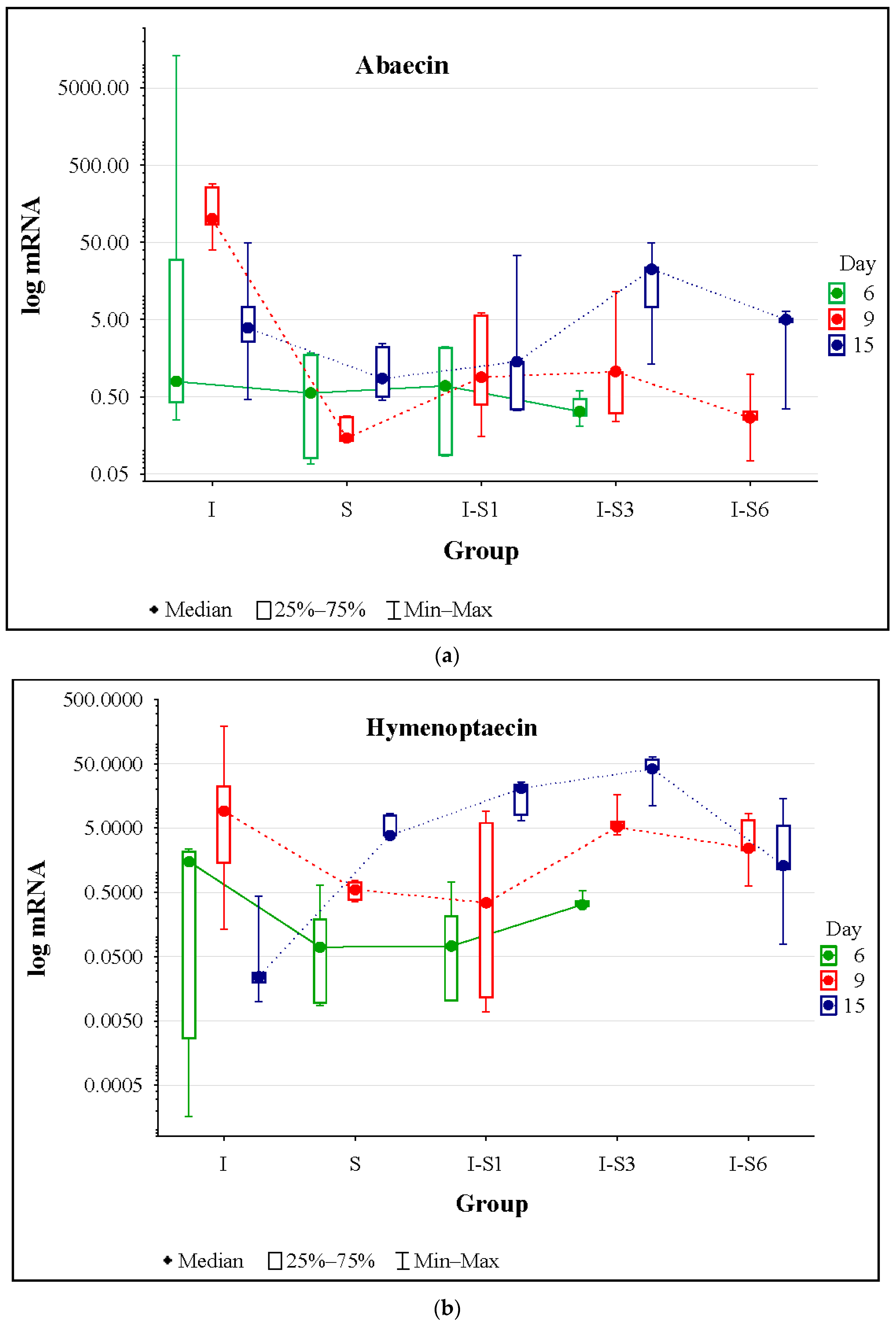 Animals 14 01195 g004a Animals 14 01195 g004a