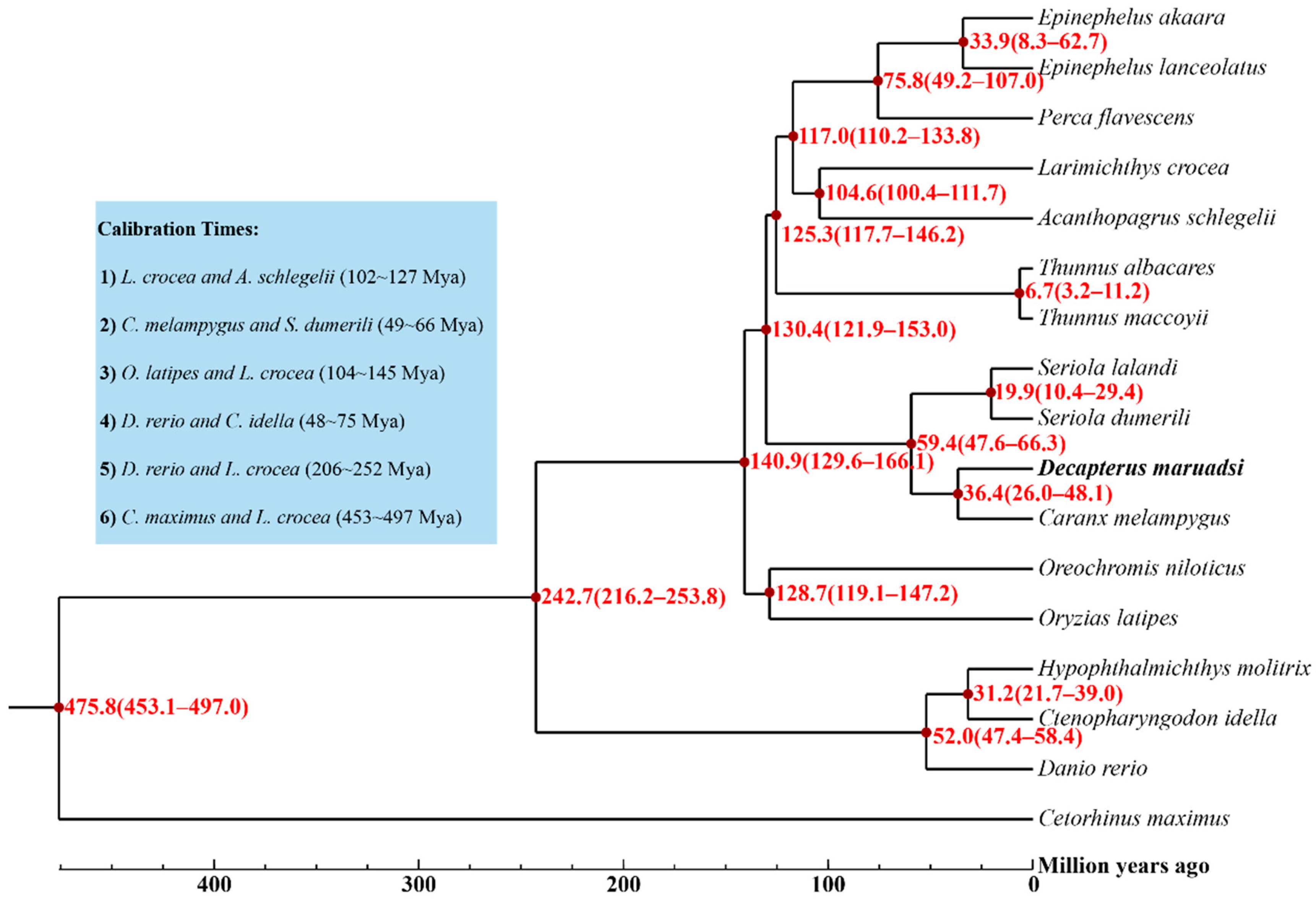 Animals 14 01202 g007