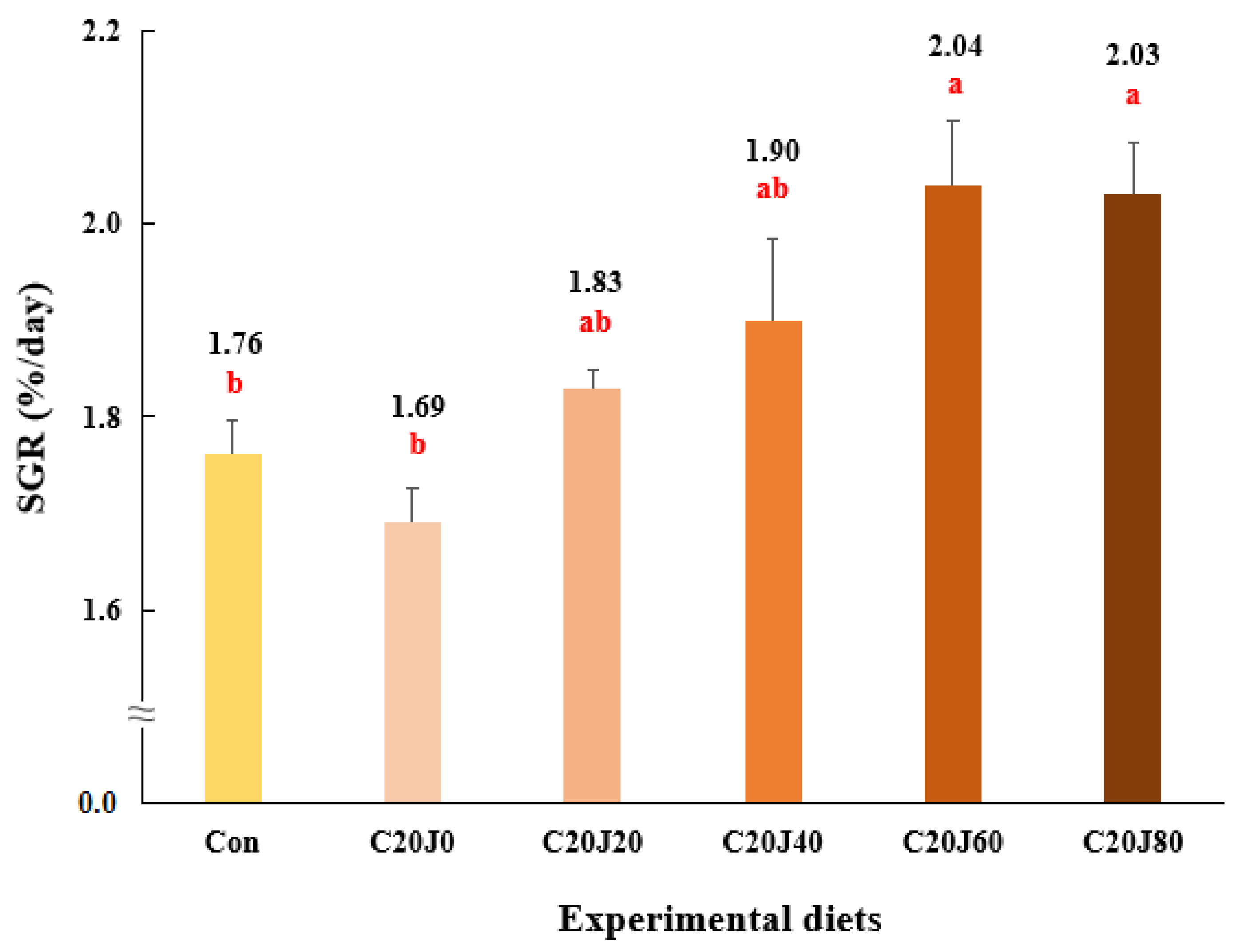 Animals 14 01203 g002