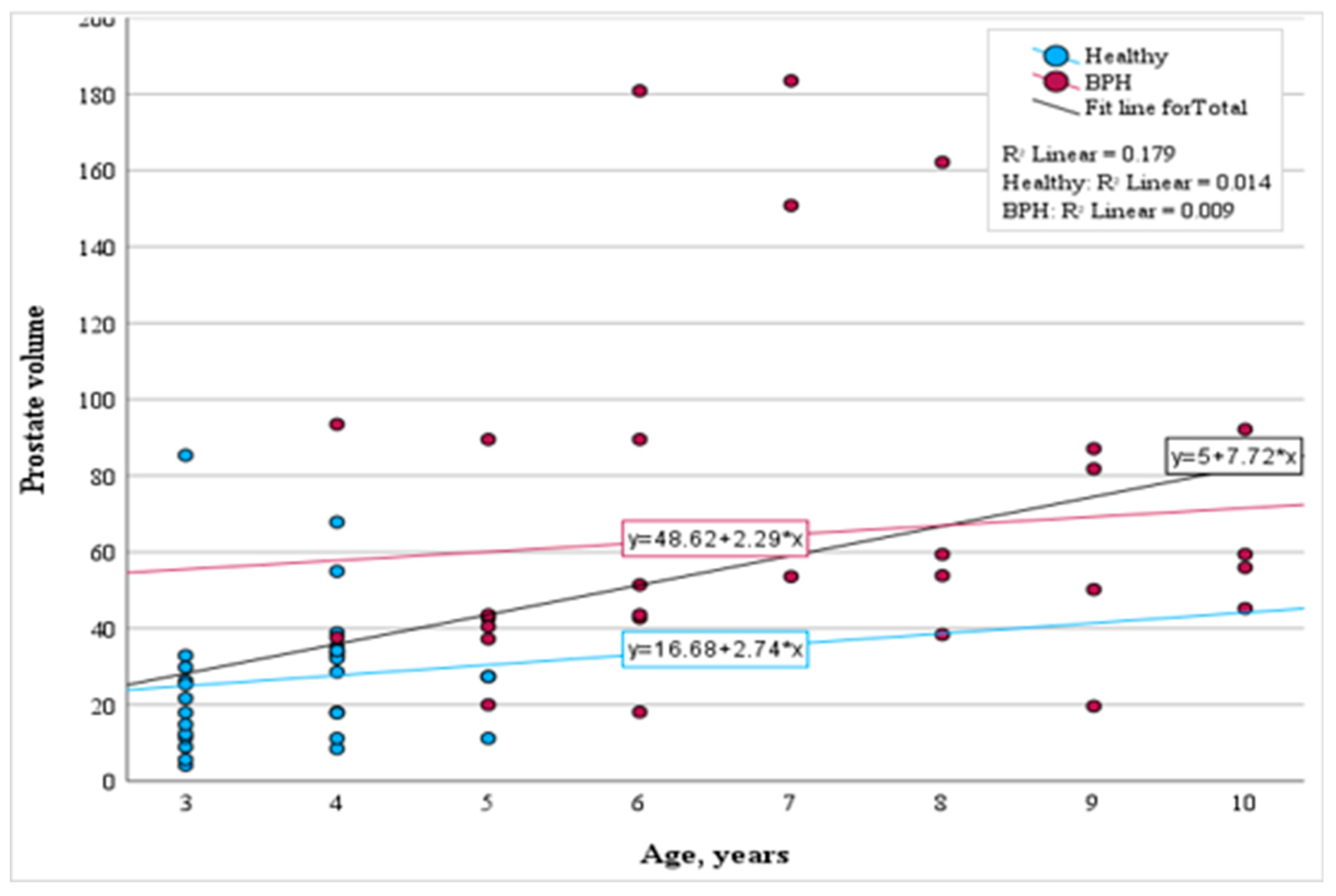 Animals 14 01204 g003