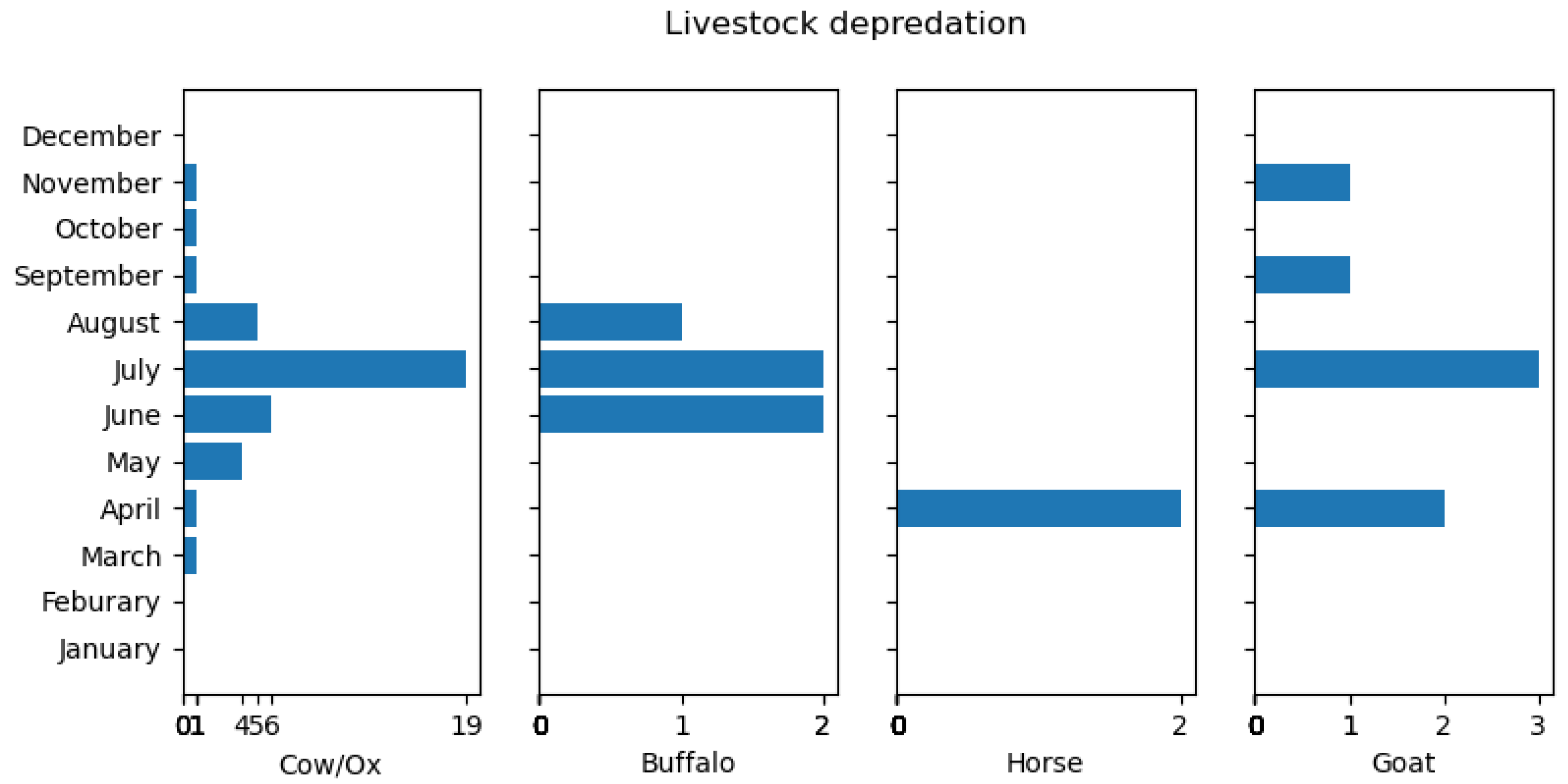 Animals 14 01206 g003