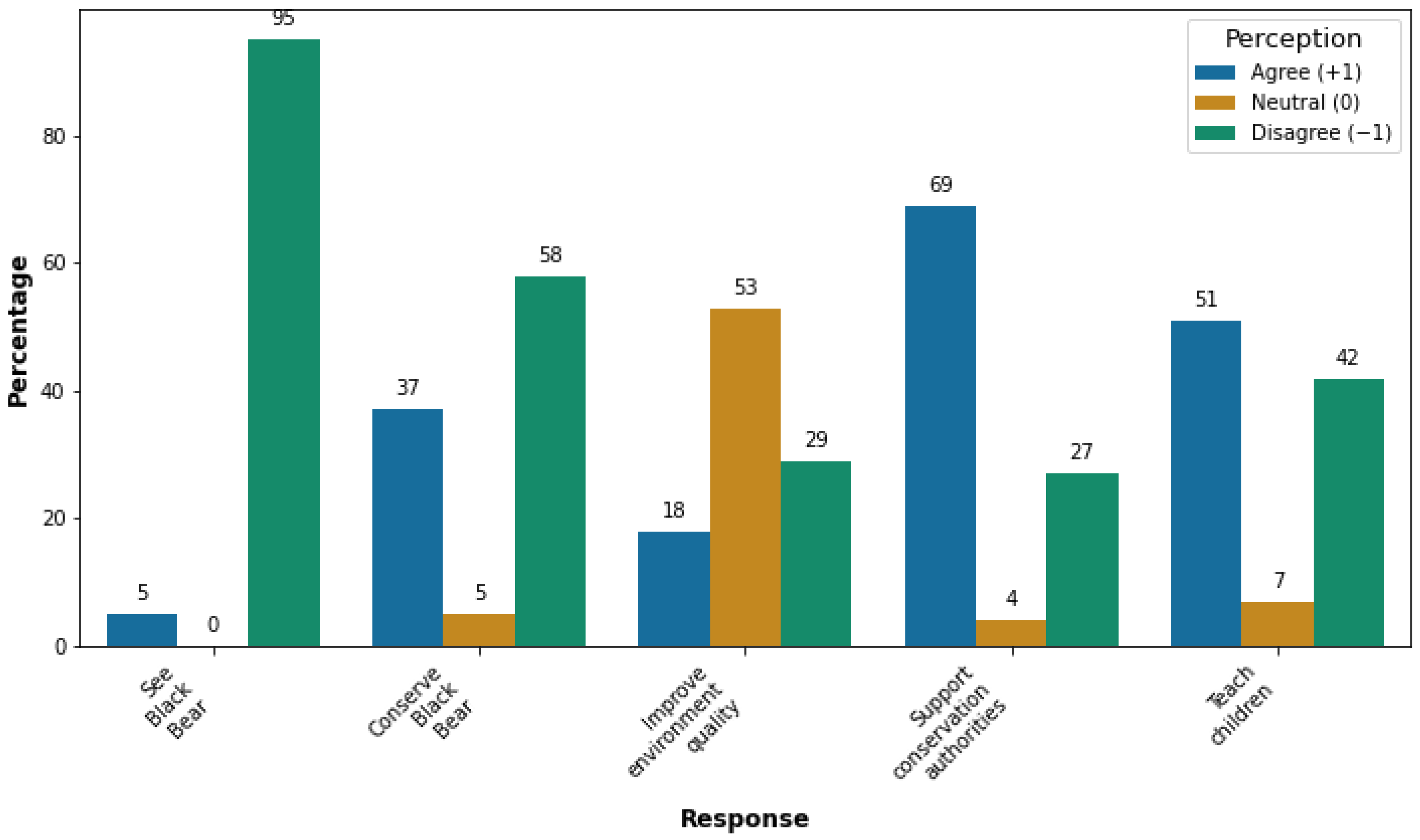 Animals 14 01206 g004