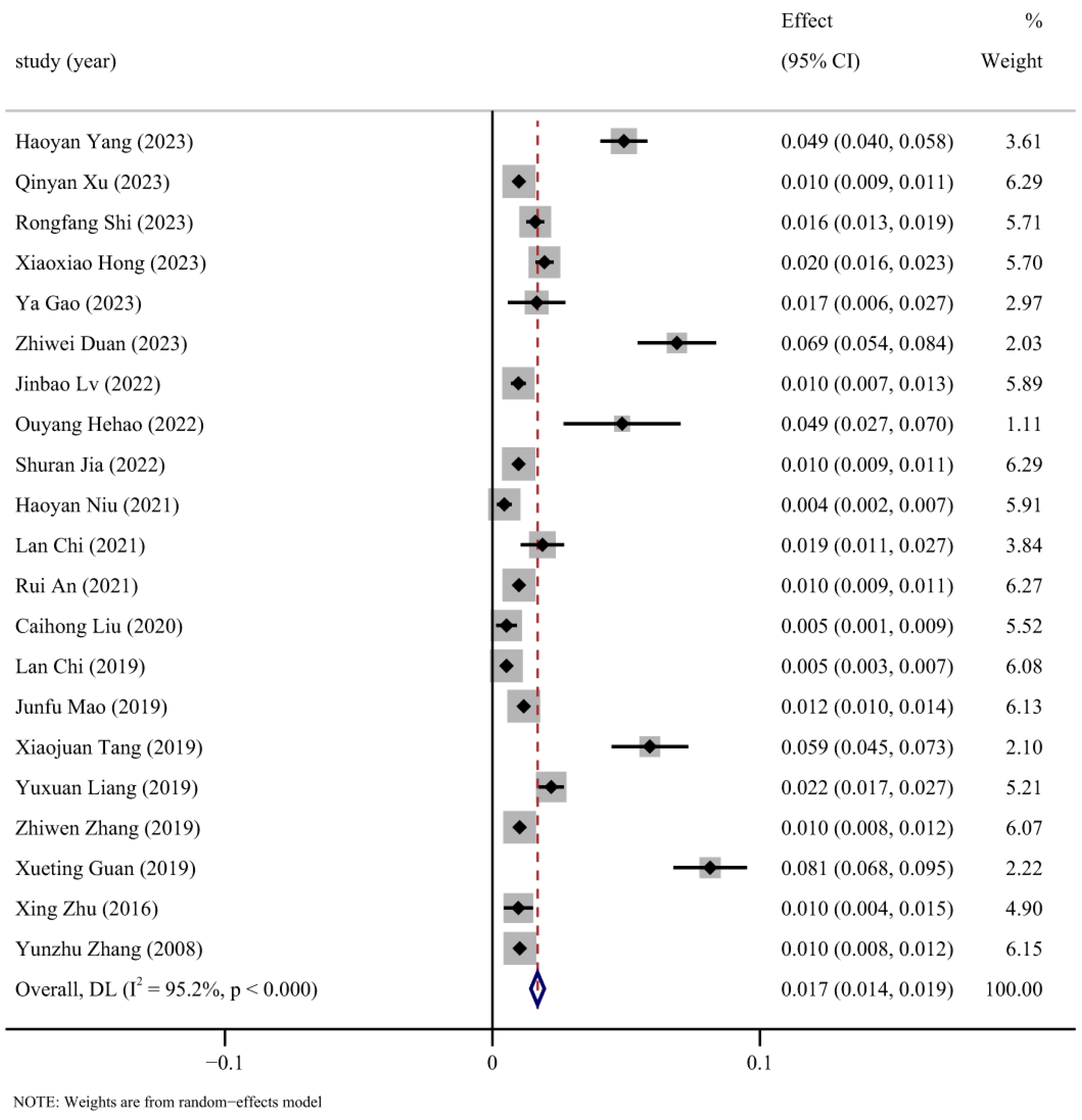 Animals 14 01220 g003