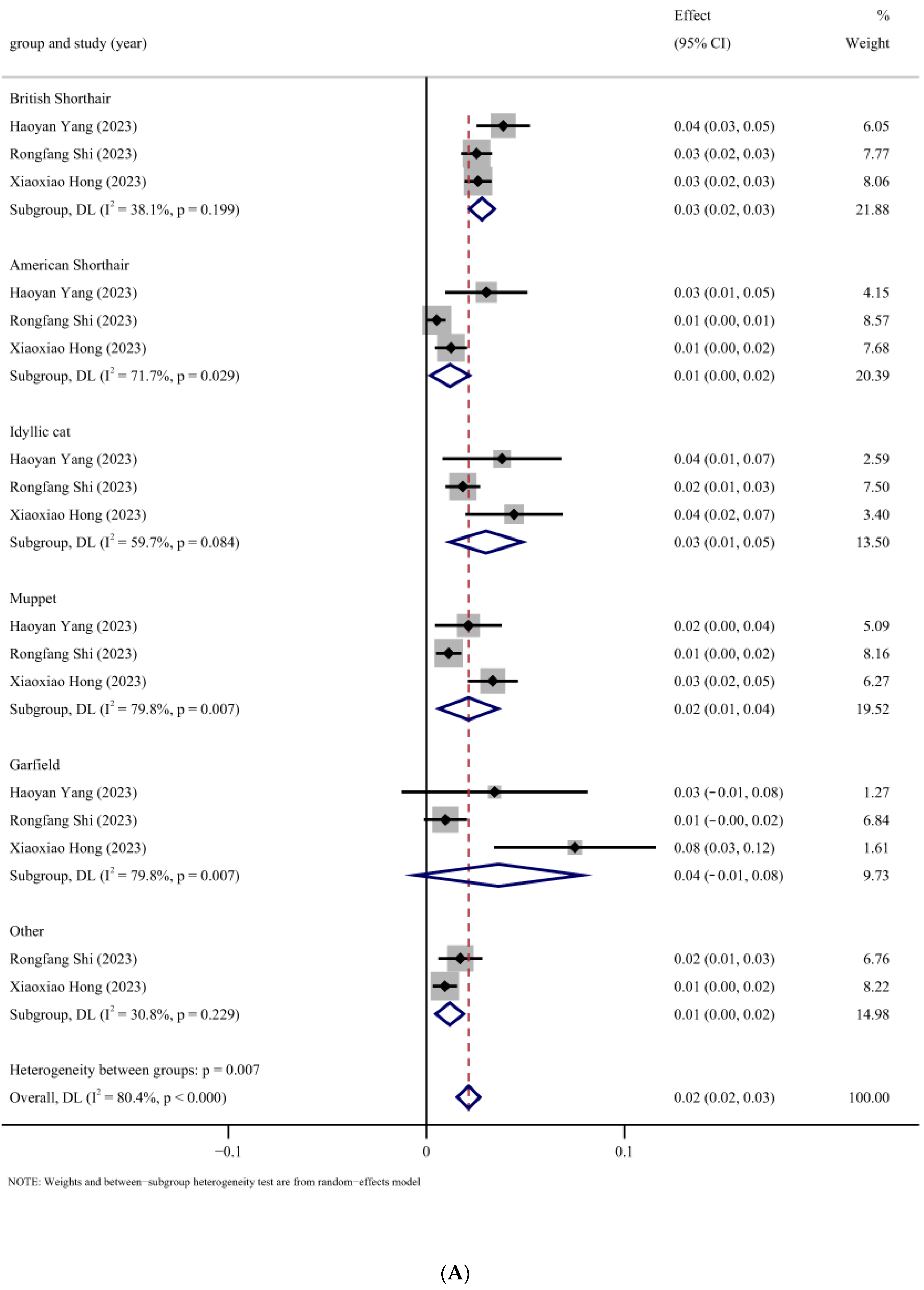 Animals 14 01220 g006a