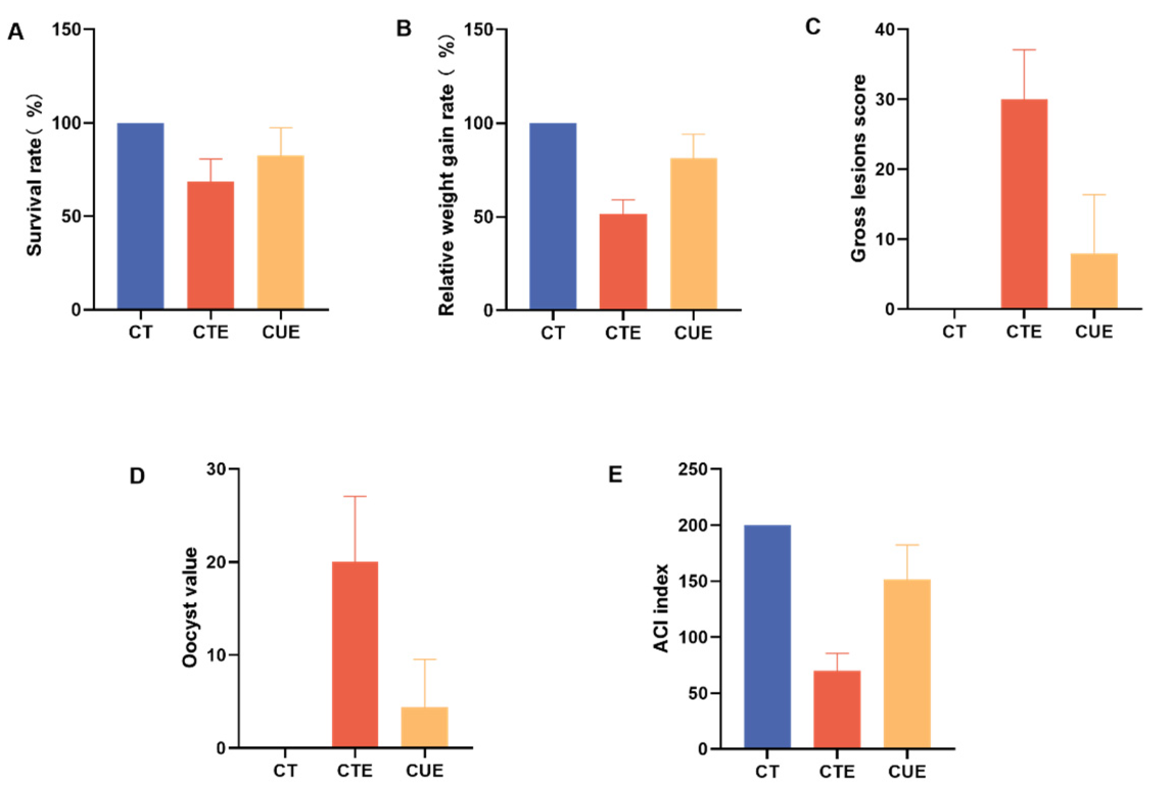 Animals 14 01223 g001 Animals 14 01223 g001