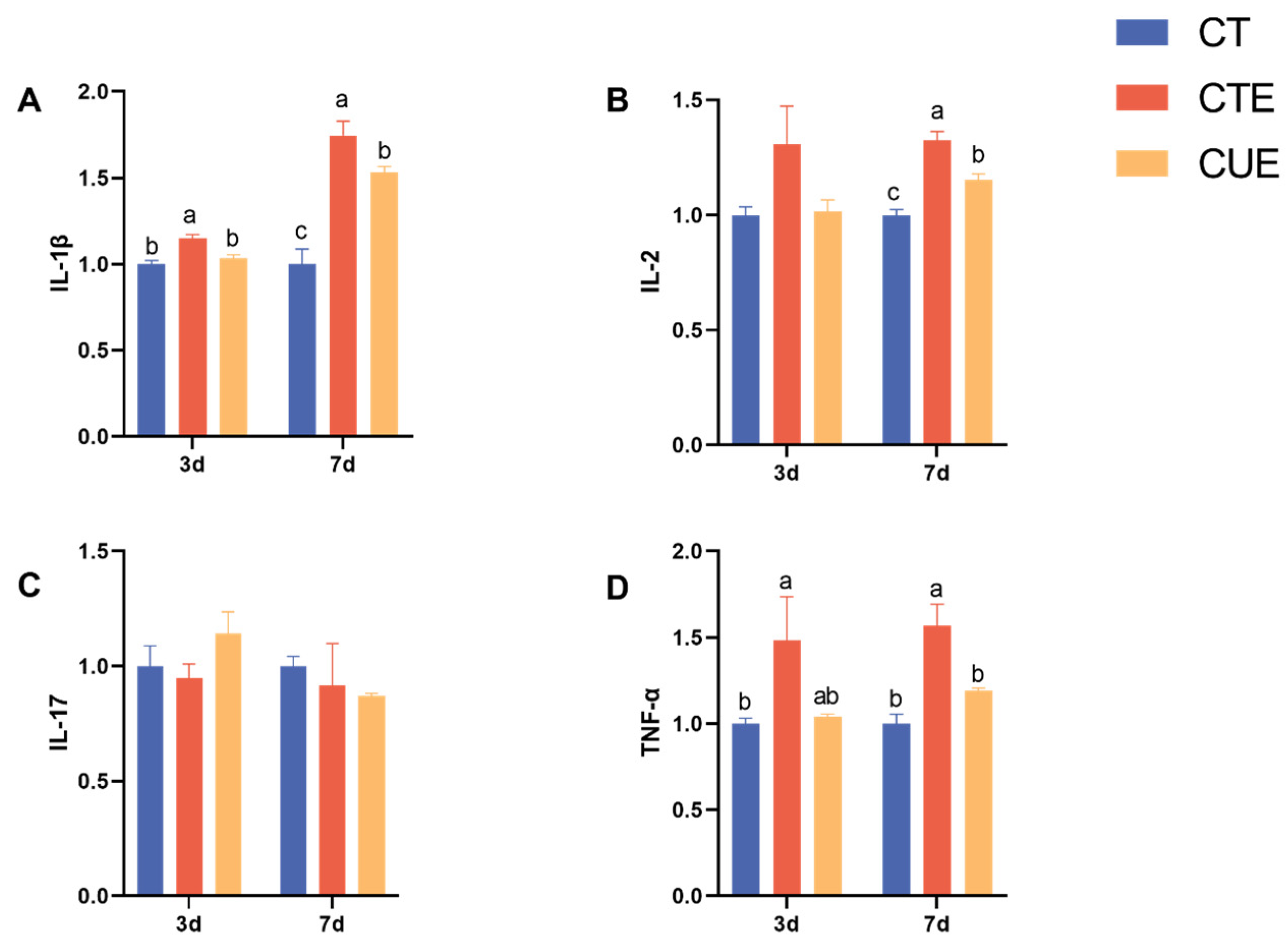 Animals 14 01223 g003 Animals 14 01223 g003