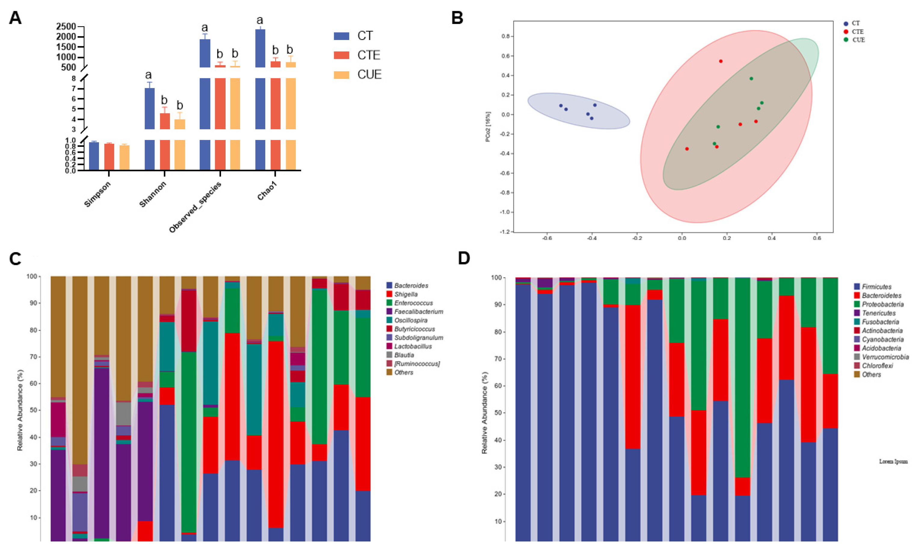 Animals 14 01223 g005 Animals 14 01223 g005
