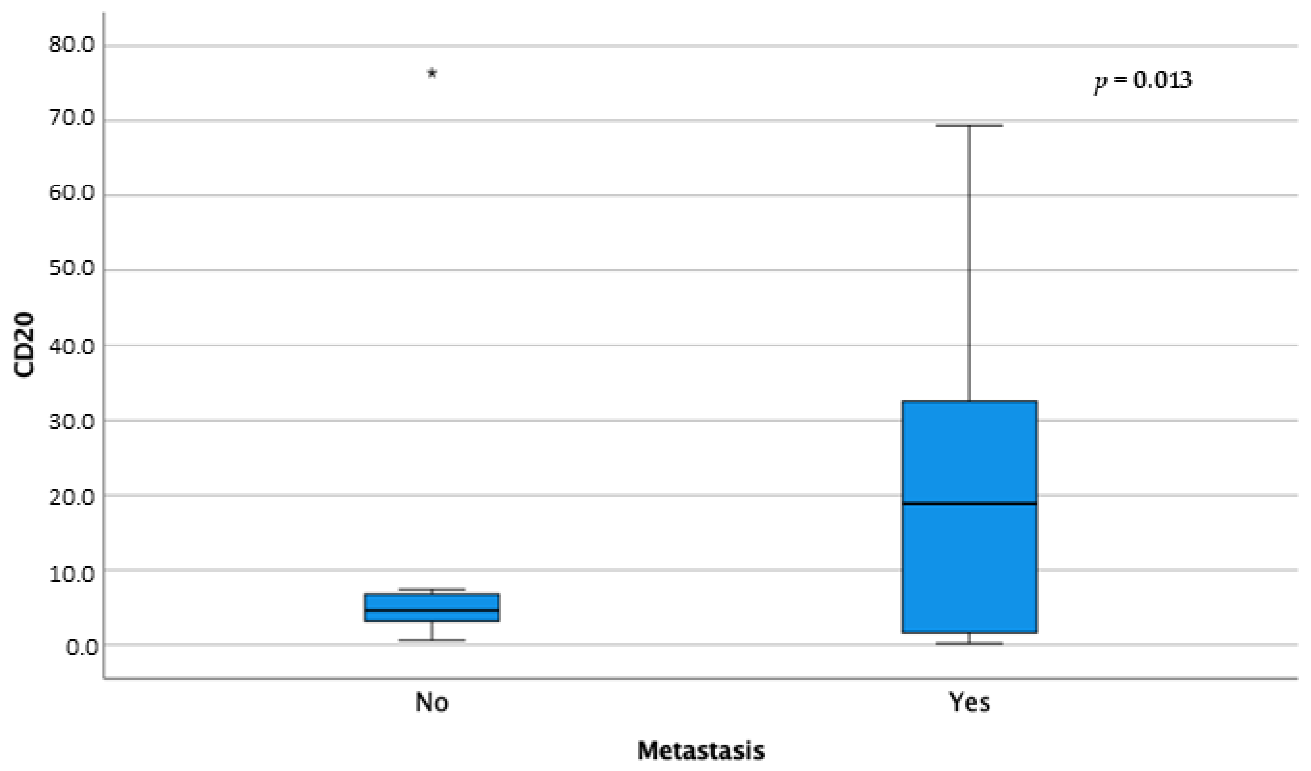 Animals 14 01224 g006