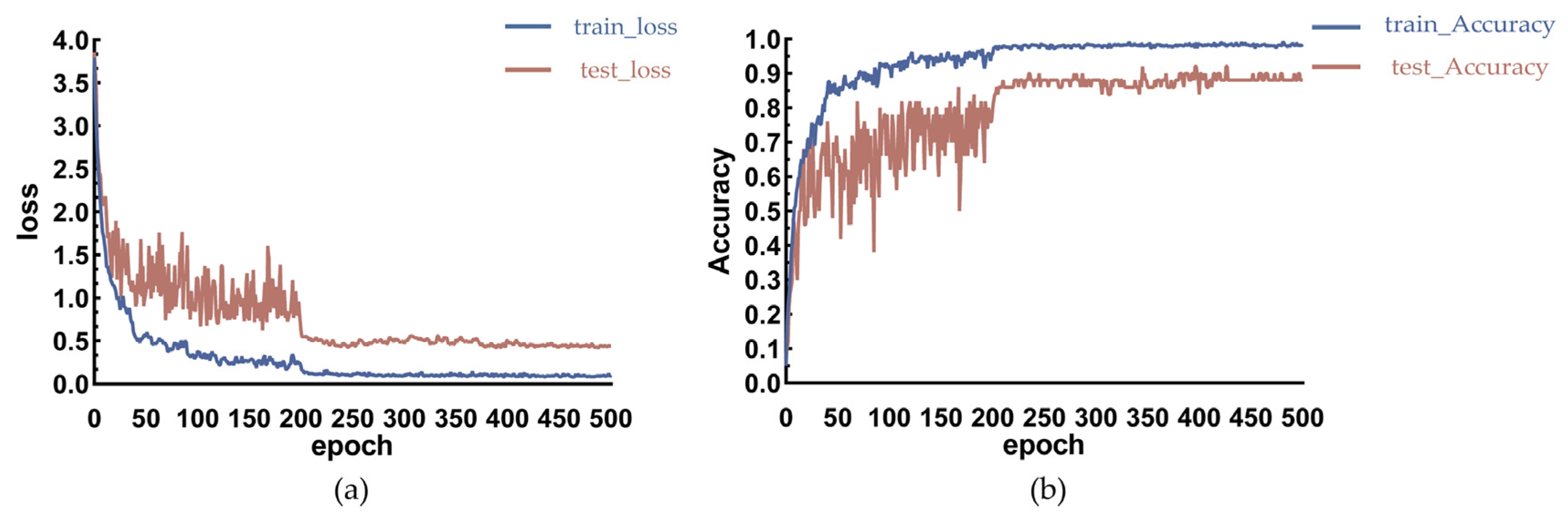 Animals 14 01227 g017