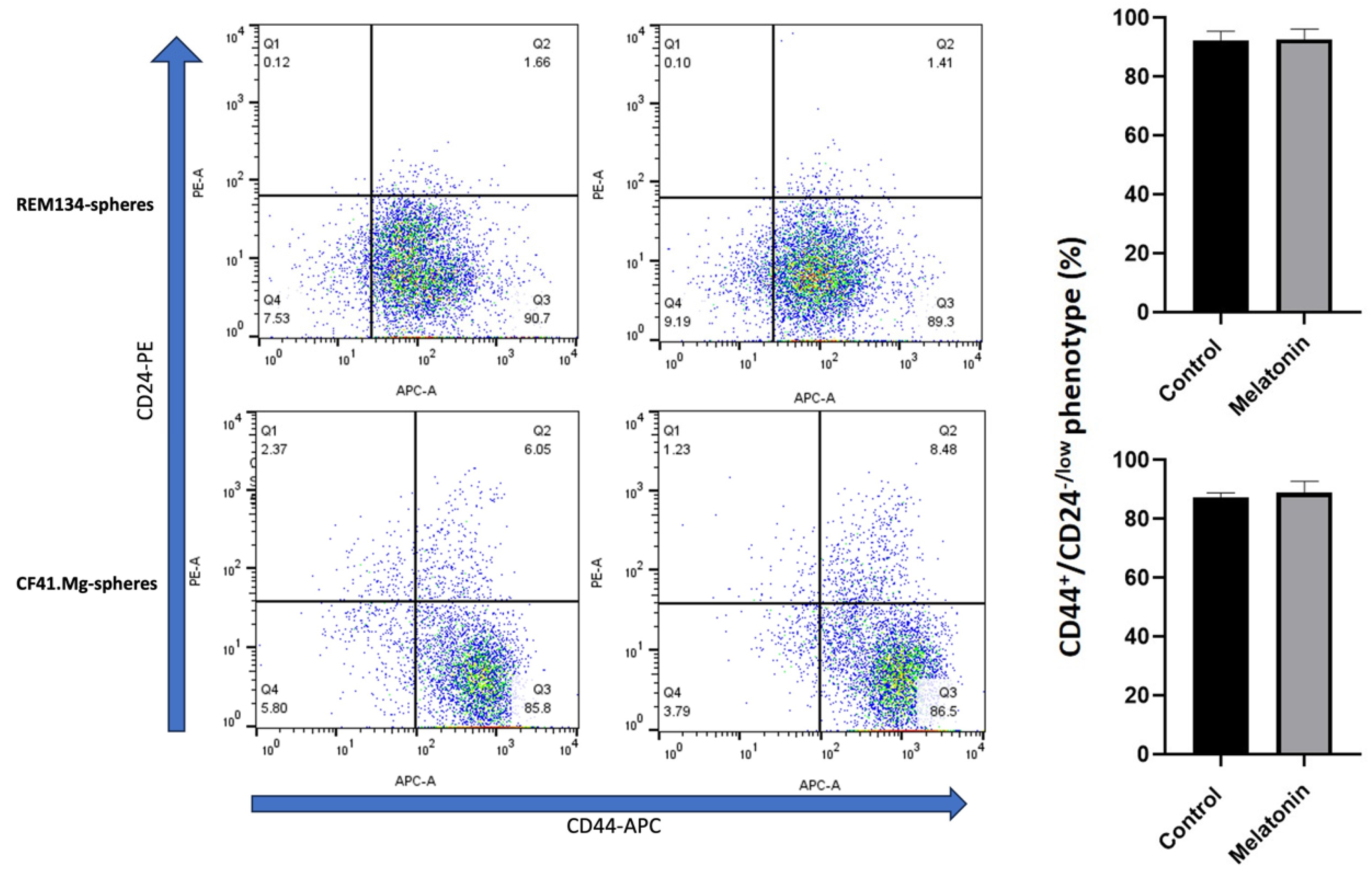 Animals 14 01229 g002 Animals 14 01229 g002