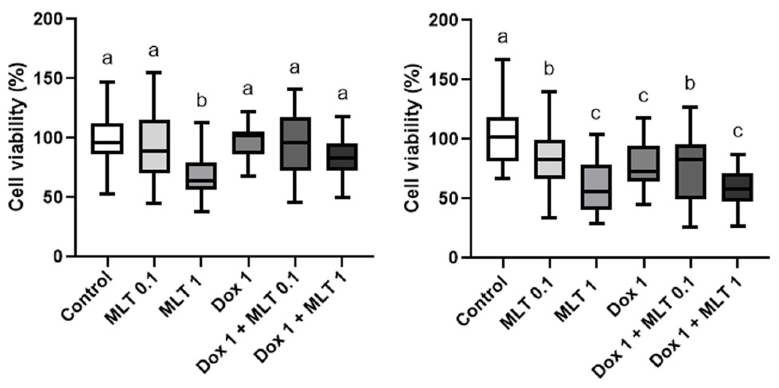 Animals 14 01229 g003 Animals 14 01229 g003