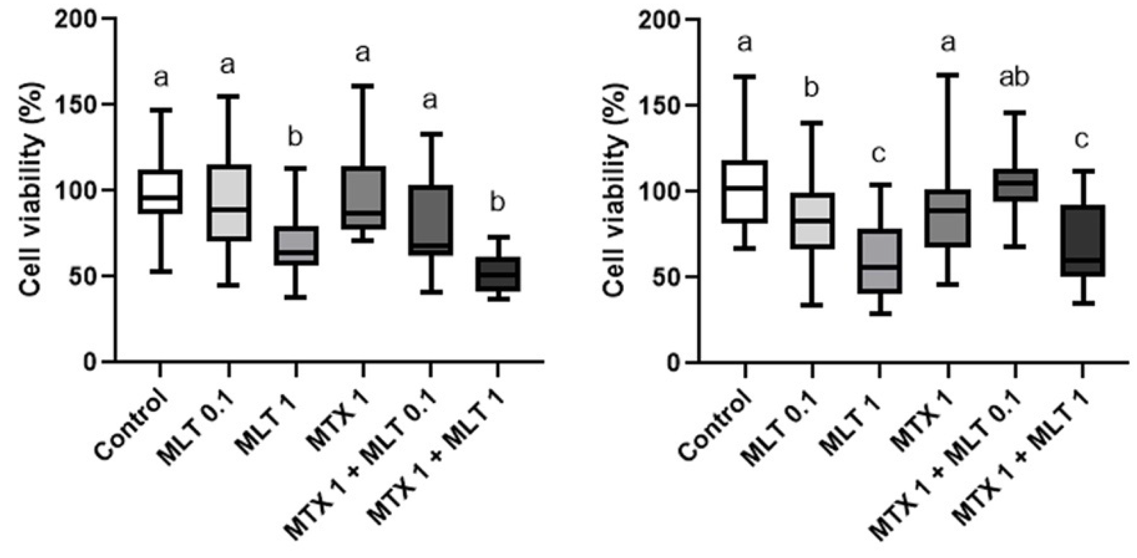 Animals 14 01229 g006 Animals 14 01229 g006