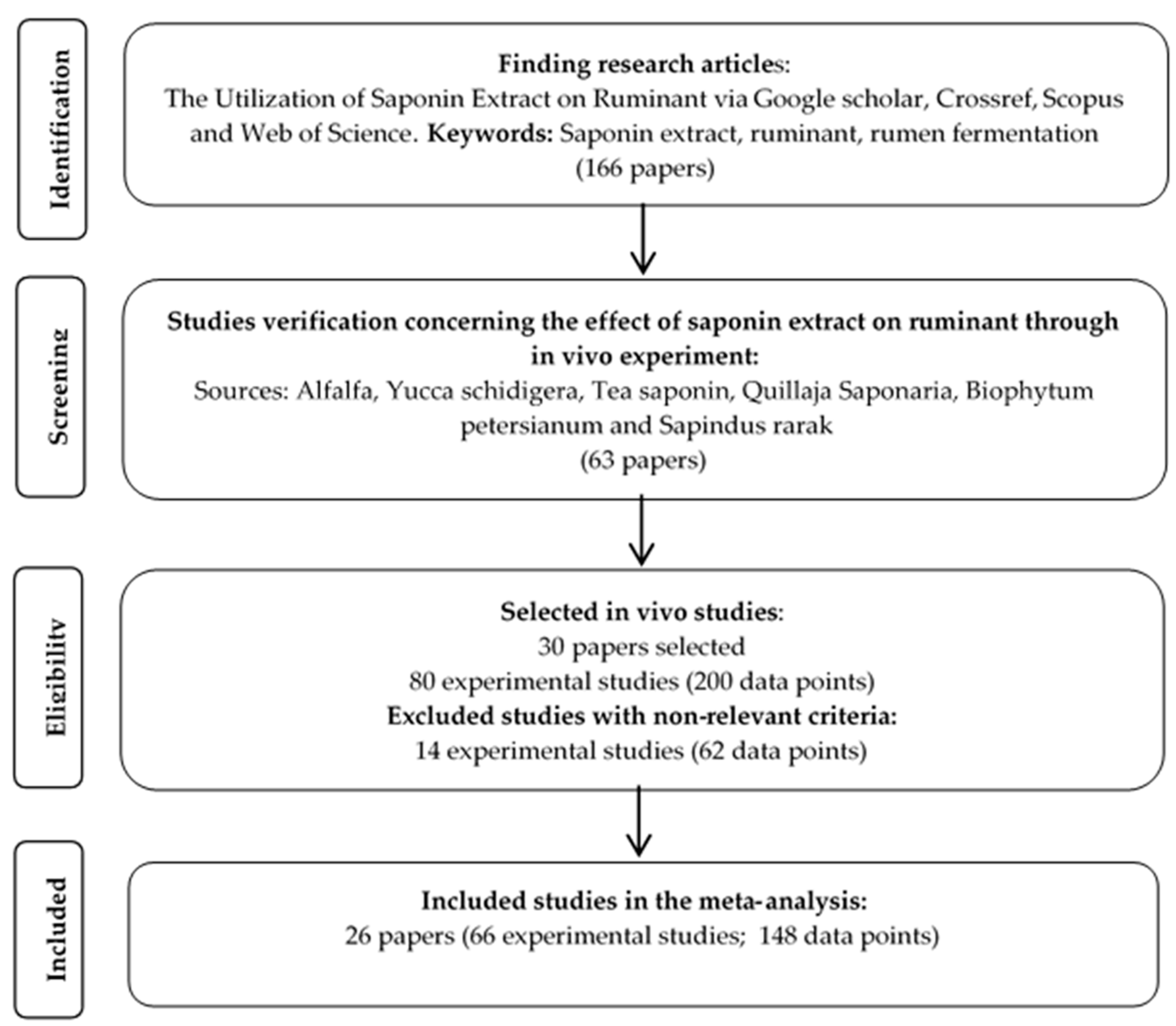Animals 14 01231 g001