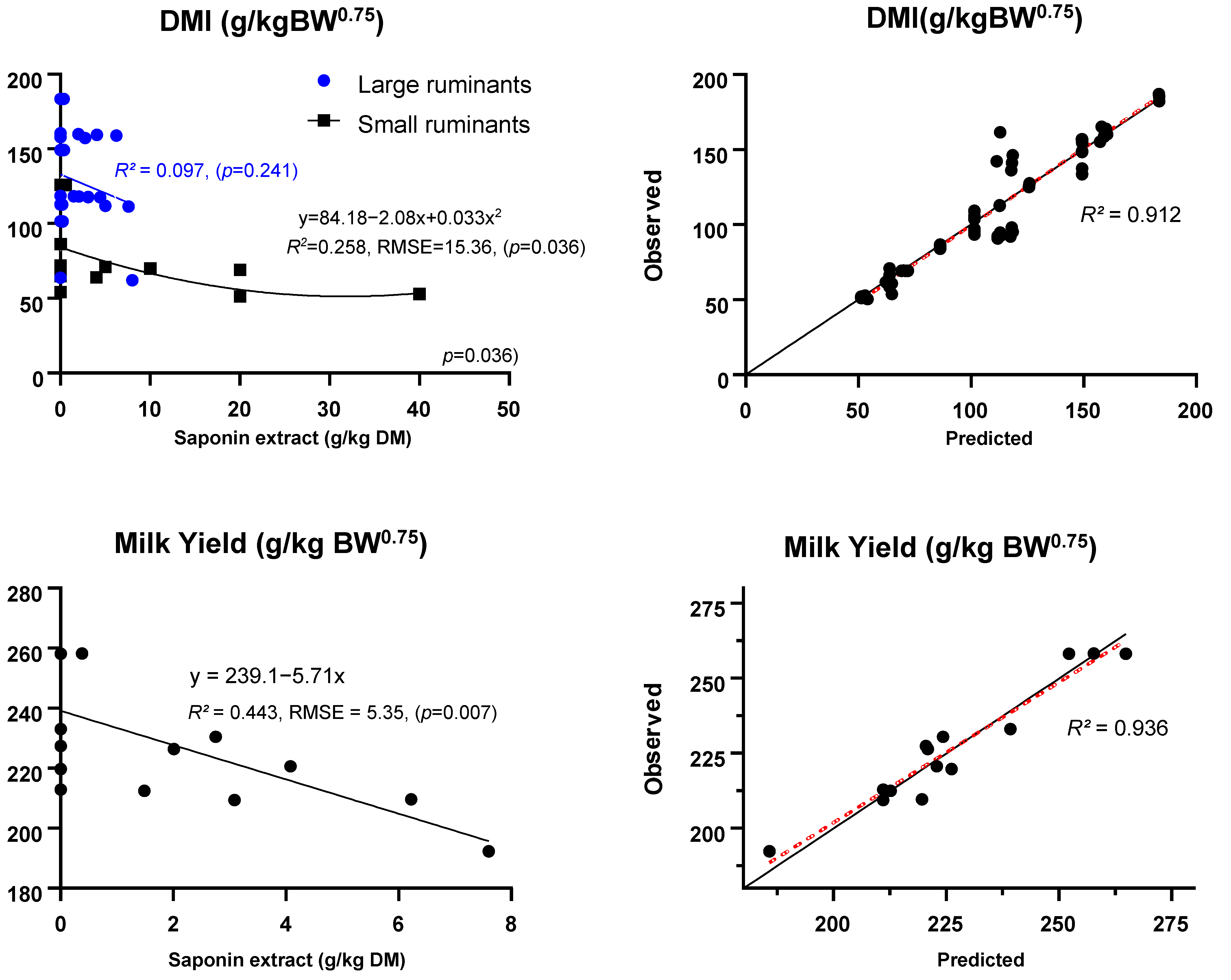 Animals 14 01231 g002