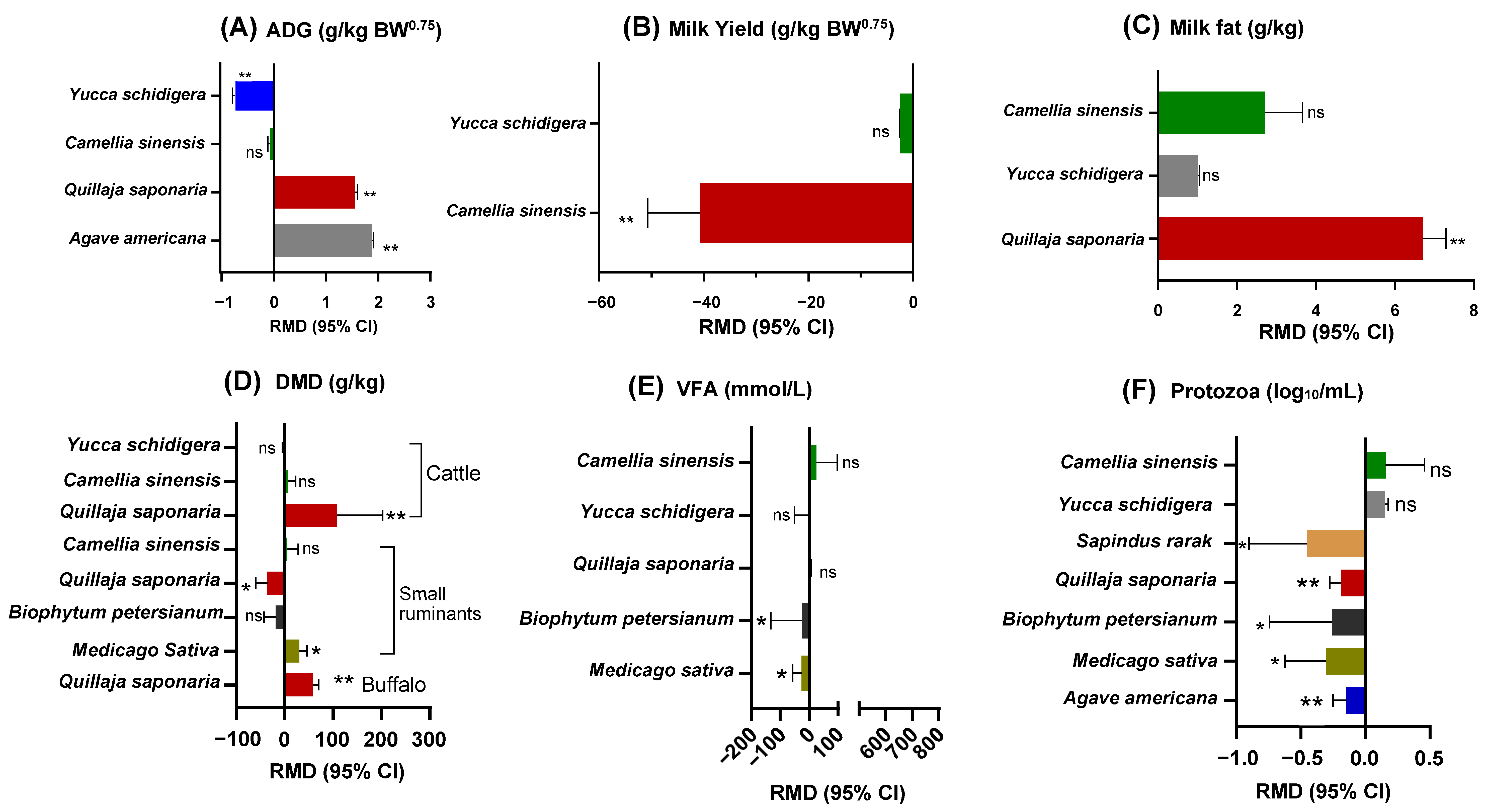 Animals 14 01231 g003