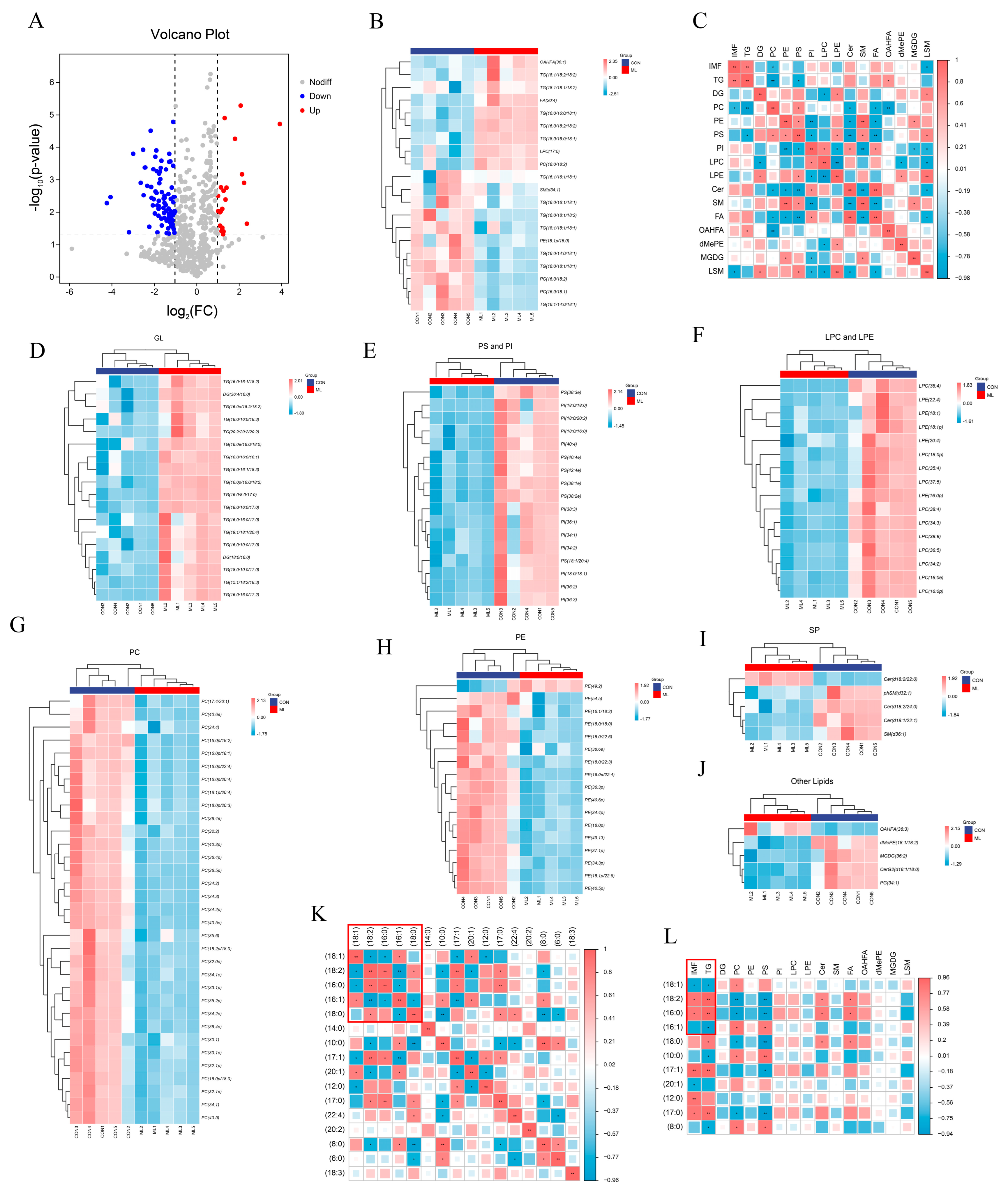 Animals 14 01233 g003