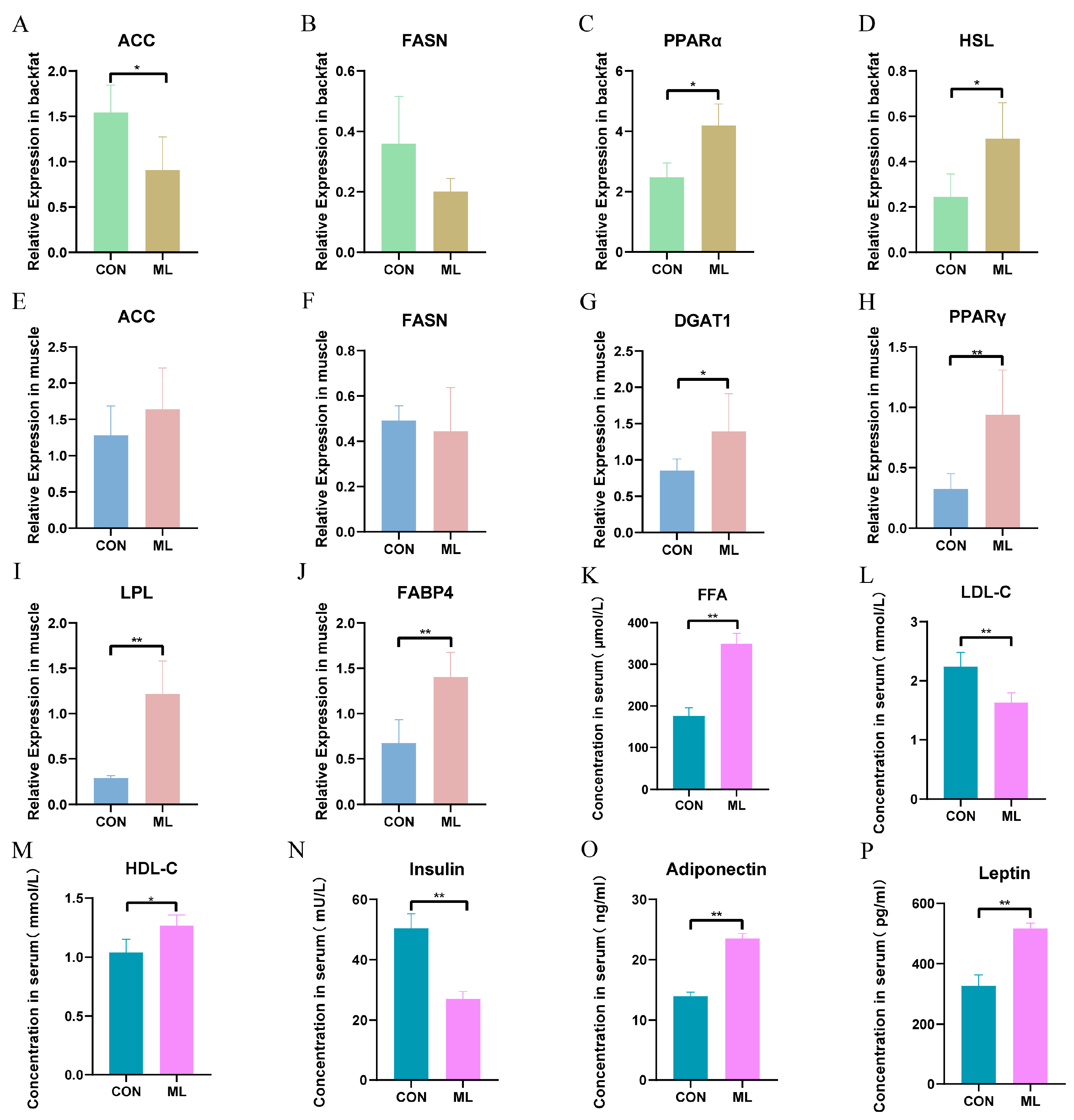 Animals 14 01233 g006